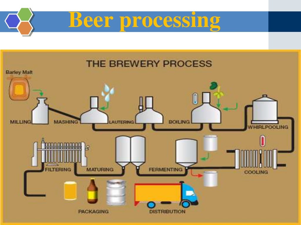 Beer production