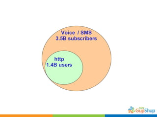 http 1.4B users Voice  / SMS 3.5B subscribers 