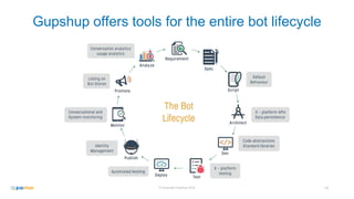 © Copyright Gupshup 2016
Gupshup offers tools for the entire bot lifecycle
15
 