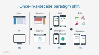 Once-in-a-decade paradigm shift
4
80s 90s 00s 10s
 