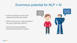 Enormous potential for NLP + AI
8
• Extract meaning out of the user
statements (Entity and Intent)
• Search and pull out content based on
the query (Semantic Search)
• Context and personalization
(Recommend based on history)
 