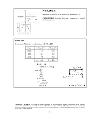 PROBLEM 2.31 
Determine the resultant of the three forces of Problem 2.23. 
PROBLEM 2.23 Determine the x and y components of each of 
the forces shown. 
SOLUTION 
Components of the forces were determined in Problem 2.23: 
Force x Comp. (N) y Comp. (N) 
800 lb +640 +480 
424 lb –224 –360 
408 lb +192 –360 
Rx = +608 Ry = −240 
R R i R 
j 
x y 
(608 lb) ( 240 lb) 
y 
R 
R 
x 
α 
α 
PROPRIETARY MATERIAL. © 2013 The McGraw-Hill Companies, Inc. All rights reserved. No part of this Manual may be displayed, 
reproduced or distributed in any form or by any means, without the prior written permission of the publisher, or used beyond the limited 
distribution to teachers and educators permitted by McGraw-Hill for their individual course preparation. If you are a student using this Manual, 
you are using it without permission. 
33 
tan 
240 
608 
21.541 
240 N 
sin(21.541°) 
653.65 N 
R 
= + 
= +− 
= 
= 
= ° 
= 
= 
i j 
R = 654 N 21.5°  
 