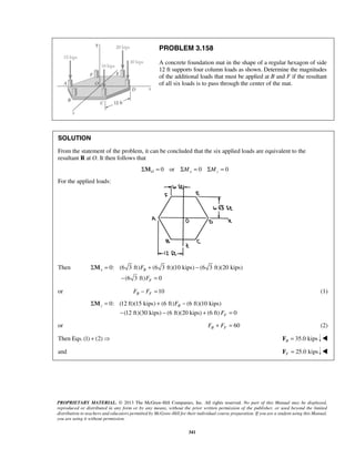 PROBLEM 3.158 
A concrete foundation mat in the shape of a regular hexagon of side 
12 ft supports four column loads as shown. Determine the magnitudes 
of the additional loads that must be applied at B and F if the resultant 
of all six loads is to pass through the center of the mat. 
SOLUTION 
From the statement of the problem, it can be concluded that the six applied loads are equivalent to the 
resultant R at O. It then follows that 
ΣMO = 0 or ΣMx = 0 ΣMz = 0 
Σ = + − 
F 
F 
x B 
− = 
z B 
PROPRIETARY MATERIAL. © 2013 The McGraw-Hill Companies, Inc. All rights reserved. No part of this Manual may be displayed, 
reproduced or distributed in any form or by any means, without the prior written permission of the publisher, or used beyond the limited 
distribution to teachers and educators permitted by McGraw-Hill for their individual course preparation. If you are a student using this Manual, 
you are using it without permission. 
341 
For the applied loads: 
Then 0: (6 3 ft) (6 3 ft)(10 kips) (6 3 ft)(20 kips) 
(6 3 ft) 0 
F 
M 
or 10 B F F − F = (1) 
0: (12 ft)(15 kips) (6 ft) (6 ft)(10 kips) 
(12 ft)(30 kips) (6 ft)(20 kips) (6 ft) 0 
F 
F 
F 
Σ = + − 
− − + = 
M 
or 60 B F F + F = (2) 
Then Eqs. (1) + (2) 35.0 kips B F =  
and 25.0 kips F F =  
 