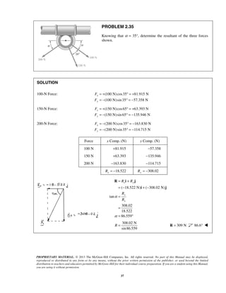 PROBLEM 2.35 
Knowing that α = 35°, determine the resultant of the three forces 
shown. 
F 
F 
F 
F 
F 
F 
= + 
= − + − 
= 
R R i R 
j 
x y 
y 
R 
R 
x 
= 
= ° 
PROPRIETARY MATERIAL. © 2013 The McGraw-Hill Companies, Inc. All rights reserved. No part of this Manual may be displayed, 
reproduced or distributed in any form or by any means, without the prior written permission of the publisher, or used beyond the limited 
distribution to teachers and educators permitted by McGraw-Hill for their individual course preparation. If you are a student using this Manual, 
you are using it without permission. 
37 
SOLUTION 
100-N Force: (100 N) cos35 81.915 N 
(100 N)sin 35 57.358 N 
x 
y 
= + ° = + 
= − ° = − 
150-N Force: (150 N)cos65 63.393 N 
(150 N) sin 65 135.946 N 
x 
y 
= + ° = + 
= − ° = − 
200-N Force: (200 N)cos35 163.830 N 
(200 N)sin 35 114.715 N 
x 
y 
= − ° = − 
= − ° = − 
Force x Comp. (N) y Comp. (N) 
100 N +81.915 −57.358 
150 N +63.393 −135.946 
200 N −163.830 −114.715 
Rx = −18.522 Ry = −308.02 
( 18.522 N) ( 308.02 N) 
tan 
308.02 
18.522 
86.559 
α 
α 
i j 
308.02 N 
sin86.559 
R = R = 309 N 86.6°  
 
