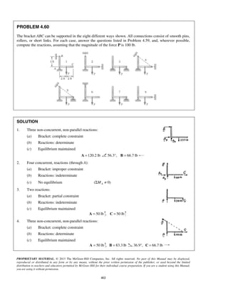 PROBLEM 4.60 
The bracket ABC can be supported in the eight different ways shown. All connections consist of smooth pins, 
rollers, or short links. For each case, answer the questions listed in Problem 4.59, and, wherever possible, 
compute the reactions, assuming that the magnitude of the force P is 100 lb. 
PROPRIETARY MATERIAL. © 2013 The McGraw-Hill Companies, Inc. All rights reserved. No part of this Manual may be displayed, 
reproduced or distributed in any form or by any means, without the prior written permission of the publisher, or used beyond the limited 
distribution to teachers and educators permitted by McGraw-Hill for their individual course preparation. If you are a student using this Manual, 
you are using it without permission. 
412 
SOLUTION 
1. Three non-concurrent, non-parallel reactions: 
(a) Bracket: complete constraint 
(b) Reactions: determinate 
(c) Equilibrium maintained 
A =120.2 lb 56.3°, B = 66.7 lb 
2. Four concurrent, reactions (through A): 
(a) Bracket: improper constraint 
(b) Reactions: indeterminate 
(c) No equilibrium ( 0) A ΣM ≠ 
3. Two reactions: 
(a) Bracket: partial constraint 
(b) Reactions: indeterminate 
(c) Equilibrium maintained 
A = 50 lb , C = 50 lb 
4. Three non-concurrent, non-parallel reactions: 
(a) Bracket: complete constraint 
(b) Reactions: determinate 
(c) Equilibrium maintained 
A = 50 lb , B = 83.3 lb 36.9°, C = 66.7 lb 
 