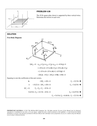 PROBLEM 4.99 
The 45-lb square plate shown is supported by three vertical wires. 
Determine the tension in each wire. 
 
PROPRIETARY MATERIAL. © 2013 The McGraw-Hill Companies, Inc. All rights reserved. No part of this Manual may be displayed, 
reproduced or distributed in any form or by any means, without the prior written permission of the publisher, or used beyond the limited 
distribution to teachers and educators permitted by McGraw-Hill for their individual course preparation. If you are a student using this Manual, 
you are using it without permission. 
458 
SOLUTION 
Free-Body Diagram: 
/ / ΣMB = 0: rC B ×TC j + rA B ×TAj + rG/B × (−45 lb)j = 0 
[ (20 in.) (15 in.) ] (20 in.) C A − i + k ×T j + k ×T j 
+ [−(10 in.)i + (10 in.)k]×[−(45 lb)j] = 0 
20 15 20 450 450 0 C C A − T k − T i − T i + k + i = 
Equating to zero the coefficients of the unit vectors, 
k: 20 450 0 C − T + = 22.5 lb C T =  
i: 15(22.5) 20 450 0 A − − T + = 5.625 lb A T =  
0: ΣFy = 45 lb 0 A B C T + T + T − = 
5.625 lb 22.5 lb 45 lb 0 B + T + − = 16.875 lb B T =  
5.63 lb; 16.88 lb; 22.5 lb A B C T = T = T =  
 