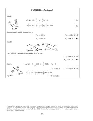 PROBLEM 6.6 (Continued) 
13 5 ΣFx = FBE + FCE = (3) 
13 5 y BE CE ΣF = F + F + = (4) 
13 5 x AB ΣF = + + F = 
y ΣF = − = 
= 
PROPRIETARY MATERIAL. © 2013 The McGraw-Hill Companies, Inc. All rights reserved. No part of this Manual may be displayed, 
reproduced or distributed in any form or by any means, without the prior written permission of the publisher, or used beyond the limited 
distribution to teachers and educators permitted by McGraw-Hill for their individual course preparation. If you are a student using this Manual, 
you are using it without permission. 
750 
Joint E: 
5 4 
0: 0 
12 3 
0: 528 lb 0 
Solving Eqs. (3) and (4) simultaneously, 
832 lb BE F = − 832 lb BE F = C  
400 lb CE F = + 400 lb CE F = T  
Joint C: 
Force polygon is a parallelogram (see Fig. 6.11, p. 209). 
400 lb AC F = T  
125.0 lb BC F = T  
Joint A: 
5 4 
0: (260 lb) (400 lb) 0 
420 lb AB F = − 420 lb AB F = C  
12 3 
0: (260 lb) (400 lb) 0 
13 5 
0 0 (Checks) 
 