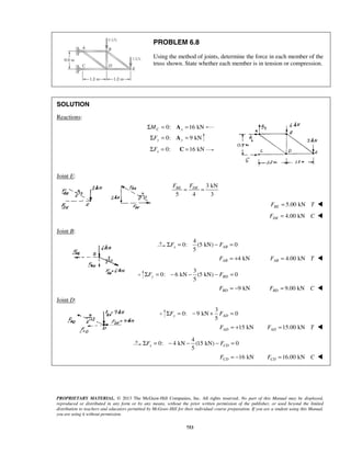 PROBLEM 6.8 
Using the method of joints, determine the force in each member of the 
truss shown. State whether each member is in tension or compression. 
FBE FDE = = 
5 x AB ΣF = − F = 
5 y BD ΣF = − − − F = 
5 y AD ΣF = − + F = 
5 x CD ΣF = − − − F = 
PROPRIETARY MATERIAL. © 2013 The McGraw-Hill Companies, Inc. All rights reserved. No part of this Manual may be displayed, 
reproduced or distributed in any form or by any means, without the prior written permission of the publisher, or used beyond the limited 
distribution to teachers and educators permitted by McGraw-Hill for their individual course preparation. If you are a student using this Manual, 
you are using it without permission. 
753 
SOLUTION 
Reactions: 
ΣMC = 0: Ax =16 kN 
0: 9 kN ΣFy = Ay = 
0: 16 kN x ΣF = C = 
Joint E: 
3 kN 
5 4 3 
5.00 kN BE F = T  
4.00 kN DE F = C  
Joint B: 
4 
0: (5 kN) 0 
4 kN AB F = + 4.00 kN AB F = T  
3 
0: 6 kN (5 kN) 0 
9 kN BD F = − 9.00 kN BD F = C  
Joint D: 
3 
0: 9 kN 0 
15 kN AD F = + 15.00 kN AD F = T  
4 
0: 4 kN (15 kN) 0 
16 kN CD F = − 16.00 kN CDF = C  
 