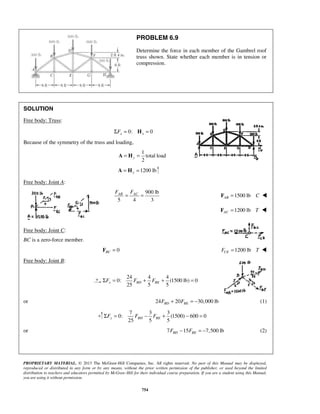 PROBLEM 6.9 
Determine the force in each member of the Gambrel roof 
truss shown. State whether each member is in tension or 
compression. 
AB AC F F = = 1500 lb AB F = C  
25 5 5 x BD BE ΣF = F + F + = 
25 5 5 y BD BE ΣF = F − F + − = 
PROPRIETARY MATERIAL. © 2013 The McGraw-Hill Companies, Inc. All rights reserved. No part of this Manual may be displayed, 
reproduced or distributed in any form or by any means, without the prior written permission of the publisher, or used beyond the limited 
distribution to teachers and educators permitted by McGraw-Hill for their individual course preparation. If you are a student using this Manual, 
you are using it without permission. 
754 
SOLUTION 
Free body: Truss: 
ΣFx = 0: Hx = 0 
Because of the symmetry of the truss and loading, 
1 
total load 
2 y A = H = 
1200 lb y A = H = 
Free body: Joint A: 
900 lb 
5 4 3 
1200 lb AC F = T  
Free body: Joint C: 
BC is a zero-force member. 
0 BC F = 1200 lb CE F = T  
Free body: Joint B: 
24 4 4 
0: (1500 lb) 0 
or 24 20 30,000 lb BD BE F + F = − (1) 
7 3 3 
0: (1500) 600 0 
or 7 15 7,500 lb BD BE F − F = − (2) 
 