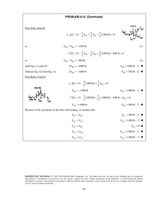 PROBLEM 6.10 (Continued) 
5 5 5 ΣFx = FBD + FBC + = 
5 5 5 y BD BE ΣF = F − F + − = 
5 5 x DF ΣF = + F = 
5 5 y DE ΣF = − − − − F = 
PROPRIETARY MATERIAL. © 2013 The McGraw-Hill Companies, Inc. All rights reserved. No part of this Manual may be displayed, 
reproduced or distributed in any form or by any means, without the prior written permission of the publisher, or used beyond the limited 
distribution to teachers and educators permitted by McGraw-Hill for their individual course preparation. If you are a student using this Manual, 
you are using it without permission. 
757 
Free body: Joint B: 
4 4 4 
0: (1500 lb) 0 
or 1500 lb BD BE F + F = − (1) 
3 3 3 
0: (1500 lb) 600 lb 0 
or 500 lb BD BE F − F = − (2) 
Add Eqs. (1) and (2): 2 2000lb BD F = − 1000 lb BD F = C  
Subtract Eq. (2) from Eq. (1): 2 1000 lb BE F = − 500 lb BE F = C  
Free Body: Joint D: 
4 4 
0: (1000 lb) 0 
1000 lb DF F = − 1000 lb DF F = C  
3 3 
0: (1000 lb) ( 1000 lb) 600 lb 0 
600 lb DE F = + 600 lb DE F = T  
Because of the symmetry of the truss and loading, we deduce that 
= EF BE F F 500 lb EF F = C  
EG CE F = F 1200 lb EG F = T  
FG BC F = F 0 FG F =  
FH AB F = F 1500 lb FH F = C  
GH AC F = F 1200 lb GH F = T  
 