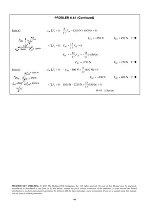 PROBLEM 6.14 (Continued) 
17 ΣFx = FCE − + = 
17 y BC CE ΣF = F + F = 
17 17 BC CE F = − F = − − 
17 x BE ΣF = − F − + = 
y ΣF = − + = 
= 
PROPRIETARY MATERIAL. © 2013 The McGraw-Hill Companies, Inc. All rights reserved. No part of this Manual may be displayed, 
reproduced or distributed in any form or by any means, without the prior written permission of the publisher, or used beyond the limited 
distribution to teachers and educators permitted by McGraw-Hill for their individual course preparation. If you are a student using this Manual, 
you are using it without permission. 
766 
Joint C: 
8 
0: 1200 N 1600 N 0 
850 N CE F = − 850 N CE F = C  
15 
0: 0 
15 15 
( 850 N) 
750 N BC F = + 750 N BC F = T  
Joint E: 
8 
0: 800 N (850 N) 0 
400 N BE F = − 400 N BE F = C  
15 
0: 1500 N 2250 N (850 N) 0 
17 
0 0 (checks) 
 