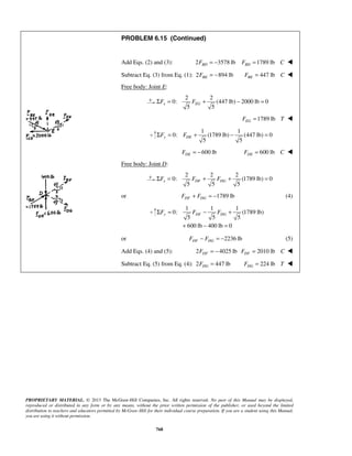 PROBLEM 6.15 (Continued) 
Add Eqs. (2) and (3): 2FBD = −3578 lb FBD =1789 lb C  
Subtract Eq. (3) from Eq. (1): 2 894lb BE F = − 447 lb BE F = C  
Free body: Joint E: 
5 5 ΣFx = FEG + − = 
5 5 ΣFy = FDE + − = 
5 5 5 ΣFx = FDF + FDG + = 
ΣFy = FDF − FDG + 
PROPRIETARY MATERIAL. © 2013 The McGraw-Hill Companies, Inc. All rights reserved. No part of this Manual may be displayed, 
reproduced or distributed in any form or by any means, without the prior written permission of the publisher, or used beyond the limited 
distribution to teachers and educators permitted by McGraw-Hill for their individual course preparation. If you are a student using this Manual, 
you are using it without permission. 
768 
2 2 
0: (447 lb) 2000 lb 0 
1789 lb EG F = T  
1 1 
0: (1789 lb) (447 lb) 0 
600 lb DE F = − 600 lb DE F = C  
Free body: Joint D: 
2 2 2 
0: (1789 lb) 0 
or 1789 lb DF DG F + F = − (4) 
1 1 1 
0: (1789 lb) 
5 5 5 
600 lb 400 lb 0 
+ − = 
or − = −2236 lb DF DG F F (5) 
Add Eqs. (4) and (5): 2 4025 lb DF F = − 2010 lb DF F = C  
Subtract Eq. (5) from Eq. (4): 2 447 lb DG F = 224 lb DG F = T  
 