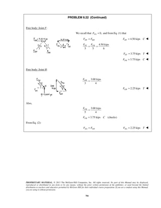 PROBLEM 6.22 (Continued) 
FEF FFH = = 
FGH = 
FFH = 
PROPRIETARY MATERIAL. © 2013 The McGraw-Hill Companies, Inc. All rights reserved. No part of this Manual may be displayed, 
reproduced or distributed in any form or by any means, without the prior written permission of the publisher, or used beyond the limited 
distribution to teachers and educators permitted by McGraw-Hill for their individual course preparation. If you are a student using this Manual, 
you are using it without permission. 
781 
Free body: Joint F: 
We recall that 0, FG F = and from Eq. (1) that 
FDF = FBD 4.50 kips DF F = C  
4.50 kips 
5 5 6 
3.75 kips EFF = T  
3.75 kips FHF = C  
Free body: Joint H: 
3.00 kips 
3 4 
2.25 kips GH F = T  
Also, 
3.00 kips 
5 4 
3.75 kips (checks) FHF = C 
From Eq. (2): 
EG GH F = F 2.25 kips EGF = T  
 