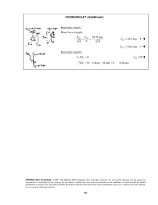 PROBLEM 6.27 (Continued) 
CE CG F F = = 41.0 kips CEF = T  
PROPRIETARY MATERIAL. © 2013 The McGraw-Hill Companies, Inc. All rights reserved. No part of this Manual may be displayed, 
reproduced or distributed in any form or by any means, without the prior written permission of the publisher, or used beyond the limited 
distribution to teachers and educators permitted by McGraw-Hill for their individual course preparation. If you are a student using this Manual, 
you are using it without permission. 
793 
Free body: Joint C: 
From force triangle: 
28.27 kips 
61 8 29 
42.0 kips CGF = C  
Free body: Joint G: 
0: x ΣF = 0 EG F =  
0: 42 kips 42 kips 0 (Checks) ΣFy = − =  
 