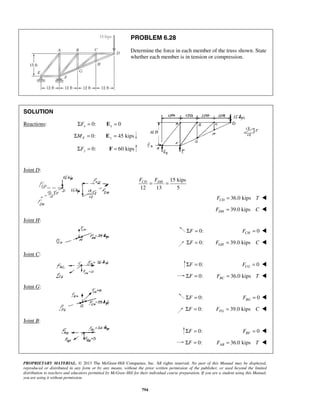 PROBLEM 6.28 
Determine the force in each member of the truss shown. State 
whether each member is in tension or compression. 
CD DH F F = = 
PROPRIETARY MATERIAL. © 2013 The McGraw-Hill Companies, Inc. All rights reserved. No part of this Manual may be displayed, 
reproduced or distributed in any form or by any means, without the prior written permission of the publisher, or used beyond the limited 
distribution to teachers and educators permitted by McGraw-Hill for their individual course preparation. If you are a student using this Manual, 
you are using it without permission. 
794 
SOLUTION 
Reactions: ΣFx = 0: 0 x E = 
0: F ΣM = 45 kips y E = 
0: ΣFy = F = 60 kips 
Joint D: 
15 kips 
12 13 5 
36.0 kips CDF = T  
39.0 kips DH F = C  
Joint H: 
ΣF = 0: 0 CH F =  
ΣF = 0: 39.0 kips GHF = C  
Joint C: 
ΣF = 0: 0 CG F =  
ΣF = 0: 36.0 kips BCF = T  
Joint G: 
ΣF = 0: 0 BG F =  
ΣF = 0: 39.0 kips FGF = C  
Joint B: 
ΣF = 0: 0 BF F =  
ΣF = 0: 36.0 kips AB F = T  
 