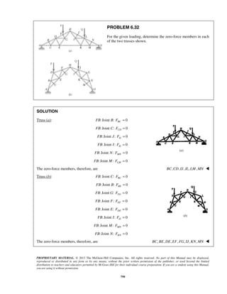 PROBLEM 6.32 
For the given loading, determine the zero-force members in each 
of the two trusses shown. 
SOLUTION 
Truss (a): : Joint : = 0 BC FB B F 
: Joint : = 0 CD FB C F 
: Joint : = 0 IJ FB J F 
: Joint : = 0 IL FB I F 
: Joint : = 0 MN FB N F 
: Joint : = 0 LM FB M F 
The zero-force members, therefore, are BC,CD, IJ , IL,LM,MN  
Truss (b): : Joint : = 0 BC FB C F 
: Joint : = 0 BE FB B F 
: Joint : = 0 FG FB G F 
: Joint : = 0 EF FB F F 
: Joint : = 0 DE FB E F 
: Joint : = 0 IJ FB I F 
: Joint : = 0 MN FB M F 
: Joint : = 0 KN FB N F 
The zero-force members, therefore, are BC,BE,DE,EF,FG, IJ ,KN,MN  
PROPRIETARY MATERIAL. © 2013 The McGraw-Hill Companies, Inc. All rights reserved. No part of this Manual may be displayed, 
reproduced or distributed in any form or by any means, without the prior written permission of the publisher, or used beyond the limited 
distribution to teachers and educators permitted by McGraw-Hill for their individual course preparation. If you are a student using this Manual, 
you are using it without permission. 
799 
(a) 
(b) 
 