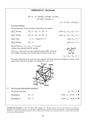 PROBLEM 6.41* (Continued) 
Σ = + − − 
F 0: A (504 lb) j (240 lb) k (252 lb) 
j 
+ i + k 
= 
(275 lb) (240 lb) 0 
PROPRIETARY MATERIAL. © 2013 The McGraw-Hill Companies, Inc. All rights reserved. No part of this Manual may be displayed, 
reproduced or distributed in any form or by any means, without the prior written permission of the publisher, or used beyond the limited 
distribution to teachers and educators permitted by McGraw-Hill for their individual course preparation. If you are a student using this Manual, 
you are using it without permission. 
816 
A = −(275 lb)i − (252 lb)j  
Zero-force members. 
The determination of these members will facilitate our solution. 
FB: C: Writing 0, 0, 0 ΣFx = ΣFy = ΣFz = yields 0 BC CD CG F = F = F =  
FB: F: Writing 0, 0, 0 ΣFx = ΣFy = ΣFz = yields 0 BF EF FG F = F = F =  
FB: A: Since 0, z A = writing 0 z ΣF = yields 0 AD F =  
FB: H: Writing 0 ΣFy = yields 0 DH F =  
FB: D: Since 0, AD CD DH F = F = F = we need 
consider only members DB, DE, and DG. 
Since DE F is the only force not contained in plane BDG, it must be 
zero. Simple reasonings show that the other two forces are also zero. 
0 BD DE DG F = F = F =  
The results obtained for the reactions at the supports and for the zero-force members are shown on the 
figure below. Zero-force members are indicated by a zero (“0”). 
(b) Force in each of the members joined at E. 
We already found that = = 0 DE EF F F  
Free body: A: 0 ΣFy = yields 252 lb AE F = T  
Free body: H: 0 z ΣF = yields 240 lb EH F = C  
 