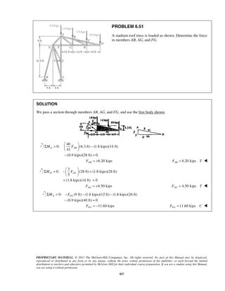 PROBLEM 6.51 
A stadium roof truss is loaded as shown. Determine the force 
in members AB, AG, and FG. 
SOLUTION 
We pass a section through members AB, AG, and FG, and use the free body shown. 
Σ   MG =  FAB 
 
− Σ = −   M D  F 
AG  
+ A FG ΣM = −F − − 
− = 
PROPRIETARY MATERIAL. © 2013 The McGraw-Hill Companies, Inc. All rights reserved. No part of this Manual may be displayed, 
reproduced or distributed in any form or by any means, without the prior written permission of the publisher, or used beyond the limited 
distribution to teachers and educators permitted by McGraw-Hill for their individual course preparation. If you are a student using this Manual, 
you are using it without permission. 
827 
40 
0: (6.3 ft) (1.8 kips)(14 ft) 
41 
(0.9 kips)(28 ft) 0 
  
− = 
8.20 kips AB F = + 8.20 kips AB F = T  
3 
0: (28 ft) (1.8 kips)(28 ft) 
5 
(1.8 kips)(14 ft) 0 
  
+ = 
4.50 kips AG F = + 4.50 kips AG F = T  
0: (9 ft) (1.8 kips)(12 ft) (1.8 kips)(26 ft) 
(0.9 kips)(40 ft) 0 
11.60 kips FG F = − 11.60 kips FGF = C  
 
