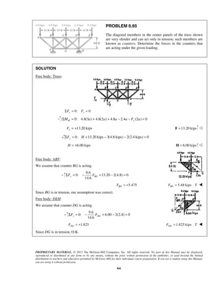 PROBLEM 6.65 
The diagonal members in the center panels of the truss shown 
are very slender and can act only in tension; such members are 
known as counters. Determine the forces in the counters that 
are acting under the given loading. 
14.6 y BG ΣF = − F + − = 
14.6 y DG ΣF = − F + − = 
FDG = +1.825 FDG = 1.825 kips T  
PROPRIETARY MATERIAL. © 2013 The McGraw-Hill Companies, Inc. All rights reserved. No part of this Manual may be displayed, 
reproduced or distributed in any form or by any means, without the prior written permission of the publisher, or used beyond the limited 
distribution to teachers and educators permitted by McGraw-Hill for their individual course preparation. If you are a student using this Manual, 
you are using it without permission. 
841 
SOLUTION 
Free body: Truss: 
ΣFx = 0: Fx = 0 
0: 4.8(3 ) 4.8(2 ) 4.8 2.4 (2 ) 0 H y ΣM = a + a + a − a − F a = 
13.20 kips y F = + F =13.20 kips  
0: 13.20 kips 3(4.8 kips) 2(2.4 kips) 0 yΣF = H + − − = 
H = +6.00 kips H = 6.00 kips  
Free body: ABF: 
We assume that counter BG is acting. 
9.6 
0: 13.20 2(4.8) 0 
FBG = +5.475 FBG = 5.48 kips T  
Since BG is in tension, our assumption was correct. 
Free body: DEH: 
We assume that counter DG is acting. 
9.6 
0: 6.00 2(2.4) 0 
Since DG is in tension, O.K. 
 