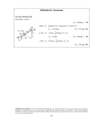 PROBLEM 6.91 (Continued) 
5 x x ΣF = − + + E = 
5 y y ΣF = − + E = 
PROPRIETARY MATERIAL. © 2013 The McGraw-Hill Companies, Inc. All rights reserved. No part of this Manual may be displayed, 
reproduced or distributed in any form or by any means, without the prior written permission of the publisher, or used beyond the limited 
distribution to teachers and educators permitted by McGraw-Hill for their individual course preparation. If you are a student using this Manual, 
you are using it without permission. 
879 
Free body: Member CDE: 
From above, we have 
Cx = 4.00 kips  
0: (10 kips)(7 ft) (4 kips)(6 ft) (8 ft) 0 E y ΣM = − −C = 
5.75 kips, y C = + 5.75 kips y C =  
3 
0: 4 kips (10 kips) 0 
2 kips, x E = − 2.00 kips x E =  
4 
0: 5.75 kips (10 kips) 0, 
2.25 kips y E =  
 