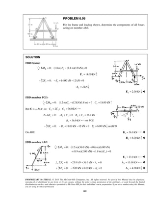PROBLEM 6.99 
For the frame and loading shown, determine the components of all forces 
acting on member ABE. 
PROPRIETARY MATERIAL. © 2013 The McGraw-Hill Companies, Inc. All rights reserved. No part of this Manual may be displayed, 
reproduced or distributed in any form or by any means, without the prior written permission of the publisher, or used beyond the limited 
distribution to teachers and educators permitted by McGraw-Hill for their individual course preparation. If you are a student using this Manual, 
you are using it without permission. 
889 
SOLUTION 
FBD Frame: 
0: ΣME = (1.8m)Fy − (2.1m)(12 kN) = 0 
14.00 kN y F = 
0: 14.00 kN 12 kN 0 y y ΣF = −E + − = 
2 kN y E = 
2.00 kN y E =  
FBD member BCD: 
0: (1.2 m) (12 kN)(1.8m) 0 18.00 kN B y y ΣM = C − = C = 
But C is ⊥ ACF, so 2 ; 36.0 kN x y x C = C C = 
0: 0 36.0 kN x x x x x ΣF = −B + C = B = C = 
36.0 kN x B = on BCD 
0: 18.00 kN 12 kN 0 6.00 kN y y y ΣF = − B + − = B = on BCD 
On ABE: 36.0 kN x B =  
6.00 kN y B =  
FBD member ABE: 
0: (1.2 m)(36.0 kN) (0.6 m)(6.00 kN) 
(0.9 m)(2.00 kN) (1.8 m)( ) 0 
A 
x 
M 
E 
Σ = − 
+ − = 
23.0 kN x E =  
0: 23.0 kN 36.0 kN 0 x x ΣF = − + − A = 13.00 kN x A =  
0: 2.00 kN 6.00 kN 0 y y ΣF = − + − A = 4.00 kN y A =  
 