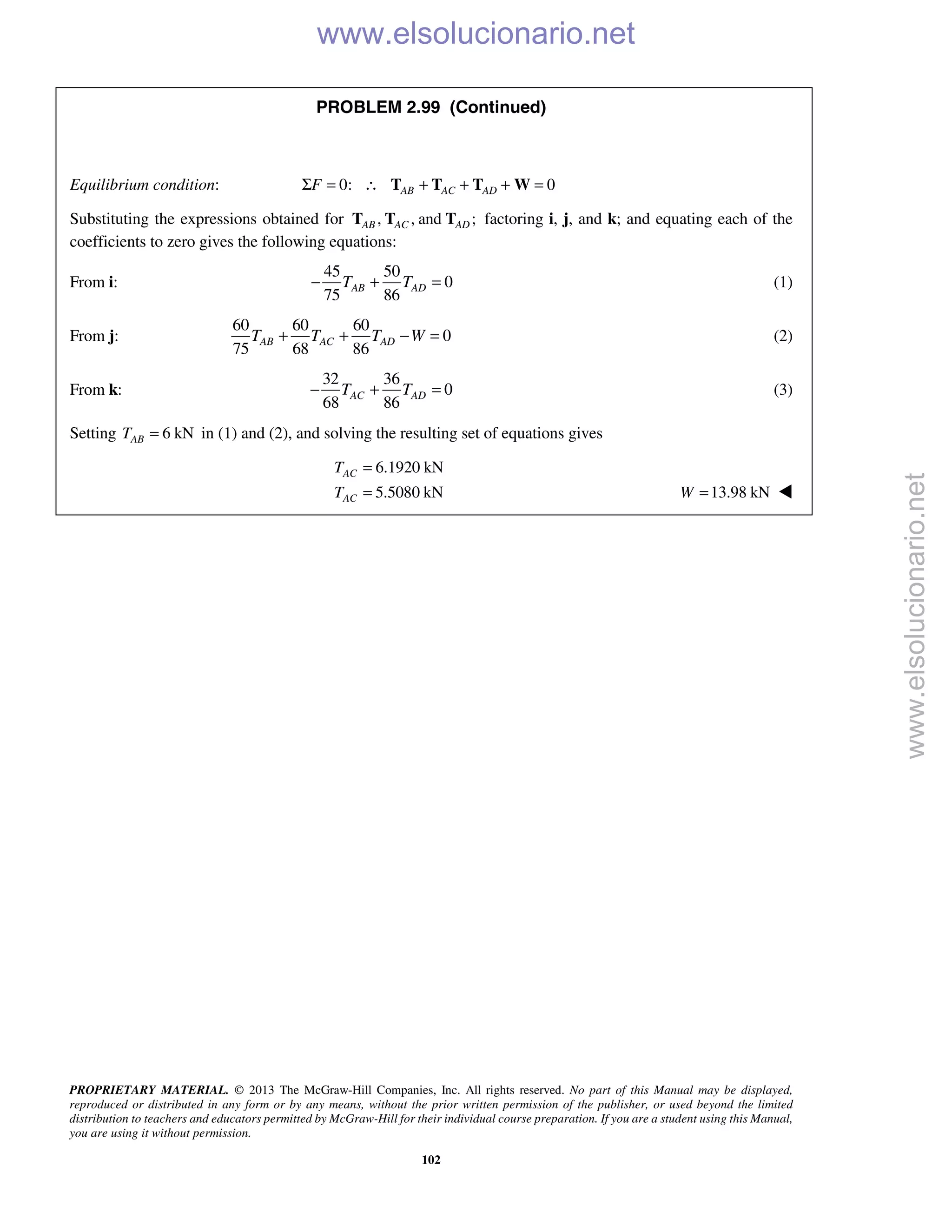 PROPRIETARY MATERIAL. © 2013 The McGraw-Hill Companies, Inc. All rights reserved. No part of this Manual may be displayed,
reproduced or distributed in any form or by any means, without the prior written permission of the publisher, or used beyond the limited
distribution to teachers and educators permitted by McGraw-Hill for their individual course preparation. If you are a student using this Manual,
you are using it without permission.
102
PROBLEM 2.99 (Continued)
Equilibrium condition: 0: 0AB AC ADFΣ = ∴ + + + =T T T W
Substituting the expressions obtained for , , and ;AB AC ADT T T factoring i, j, and k; and equating each of the
coefficients to zero gives the following equations:
From i:
45 50
0
75 86
AB ADT T− + = (1)
From j:
60 60 60
0
75 68 86
AB AC ADT T T W+ + − = (2)
From k:
32 36
0
68 86
AC ADT T− + = (3)
Setting 6 kNABT = in (1) and (2), and solving the resulting set of equations gives
6.1920 kN
5.5080 kN
AC
AC
T
T
=
= 13.98 kNW = 
www.elsolucionario.net
www.elsolucionario.net
 