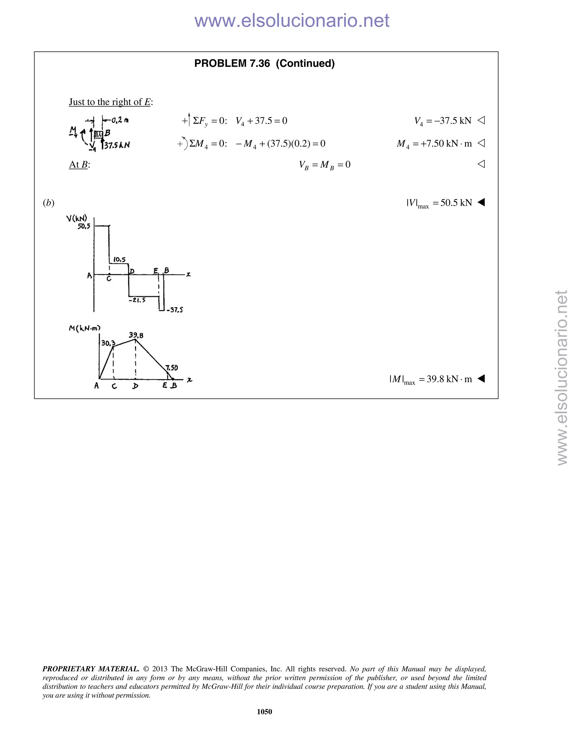 Beer vector mechanics for engineers statics 10th solutions