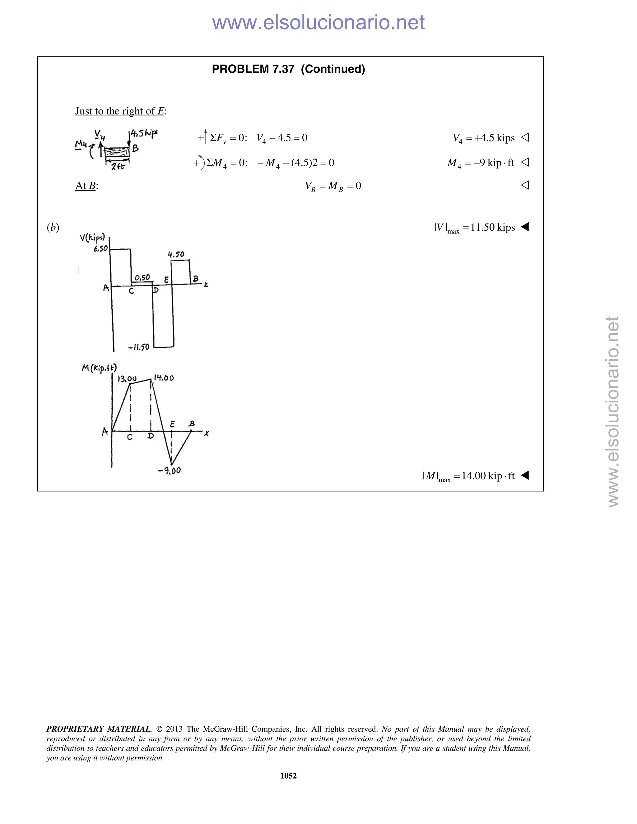 Beer vector mechanics for engineers statics 10th solutions