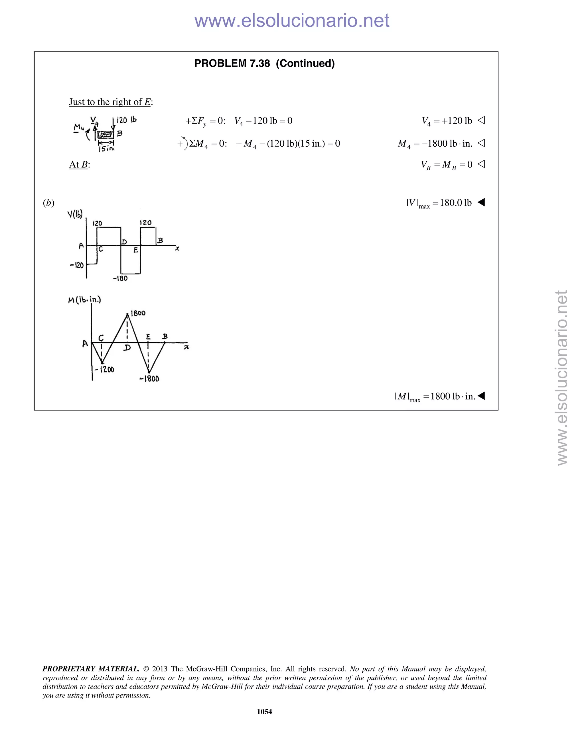 Beer vector mechanics for engineers statics 10th solutions