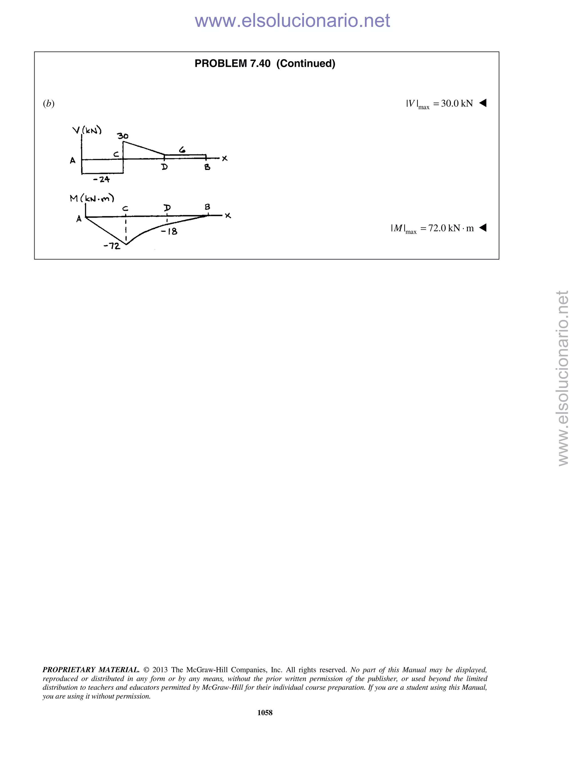 Beer vector mechanics for engineers statics 10th solutions