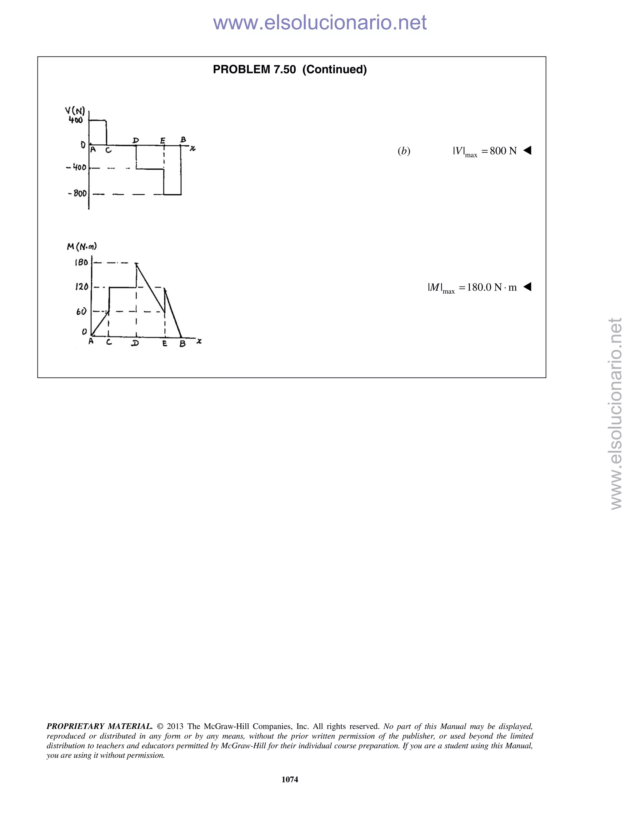 Beer vector mechanics for engineers statics 10th solutions
