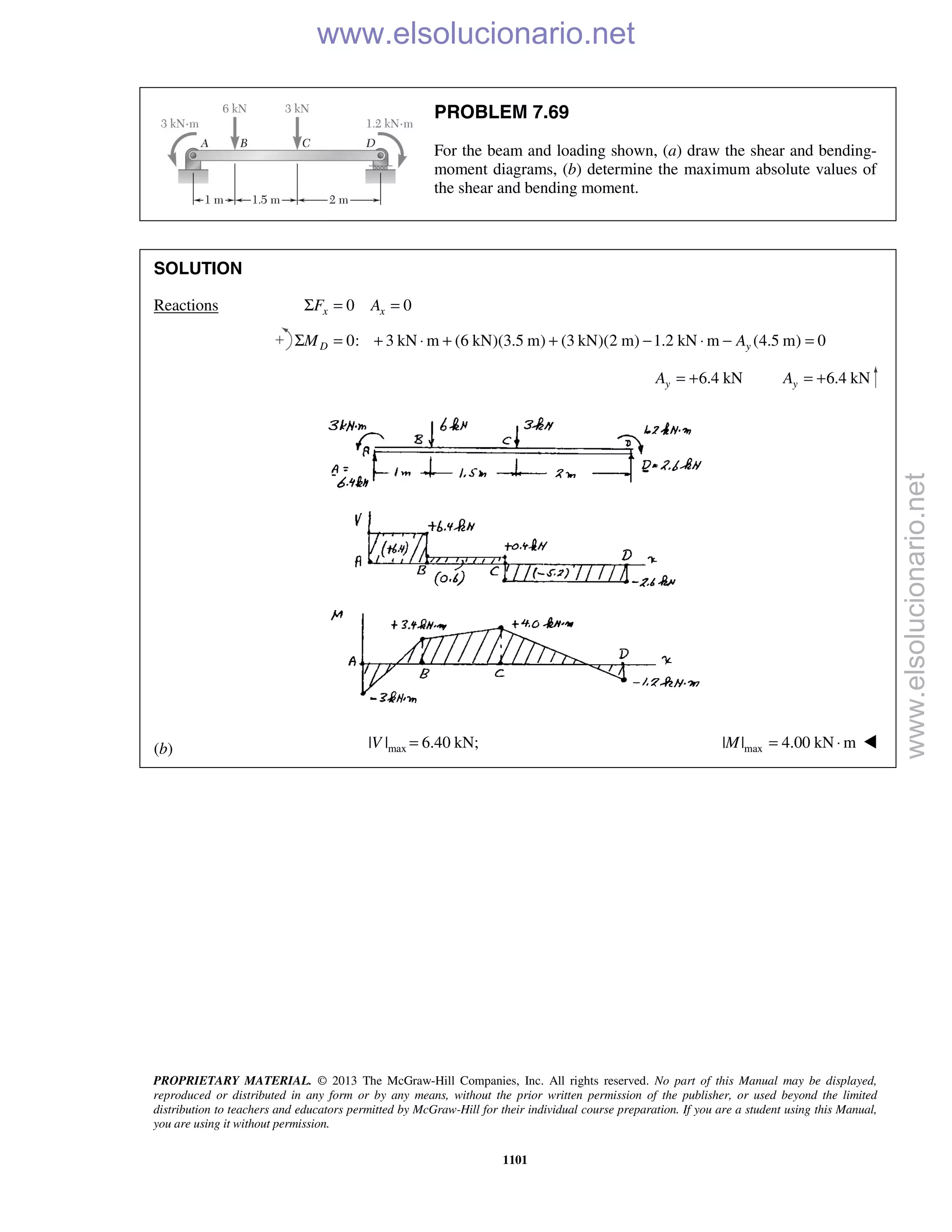 Beer vector mechanics for engineers statics 10th solutions
