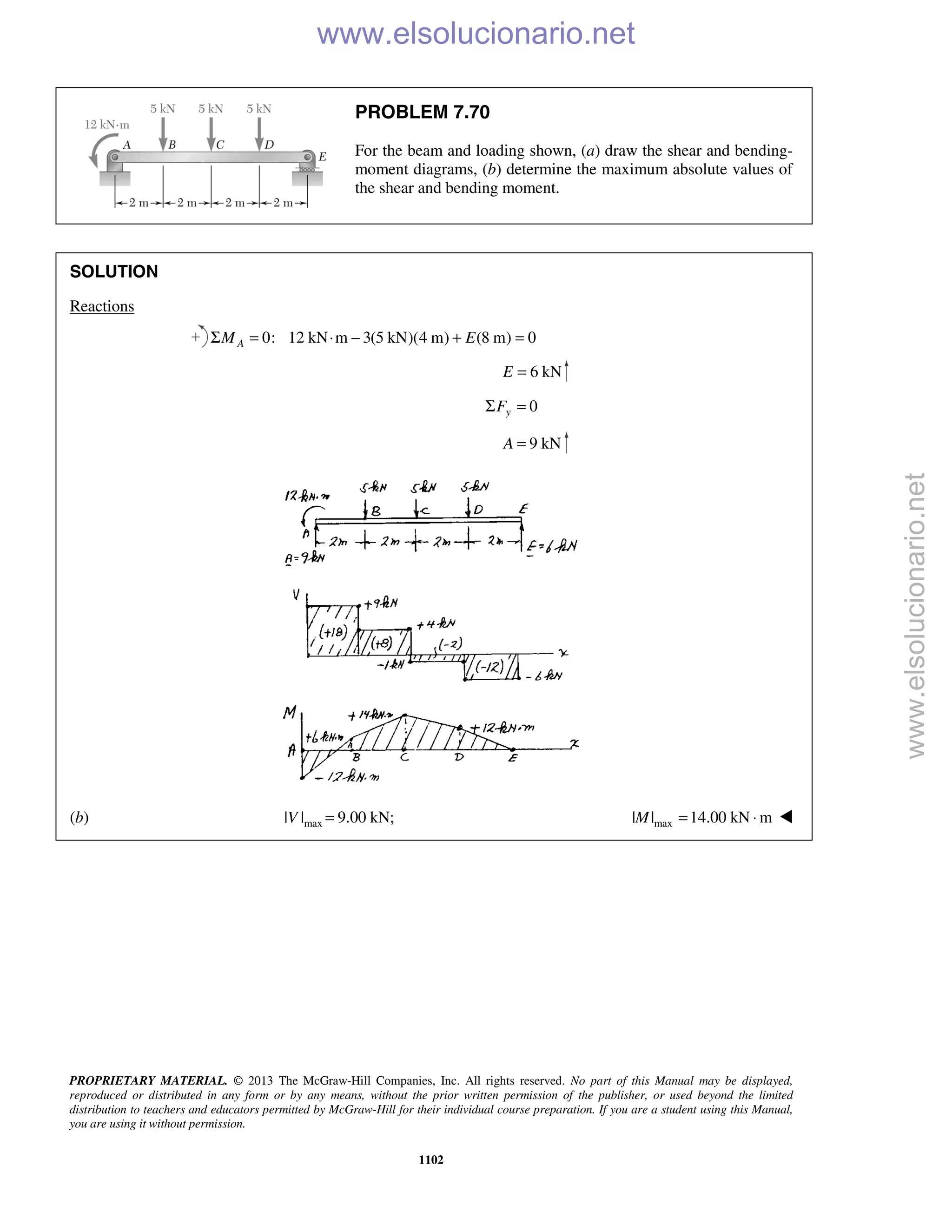 Beer vector mechanics for engineers statics 10th solutions