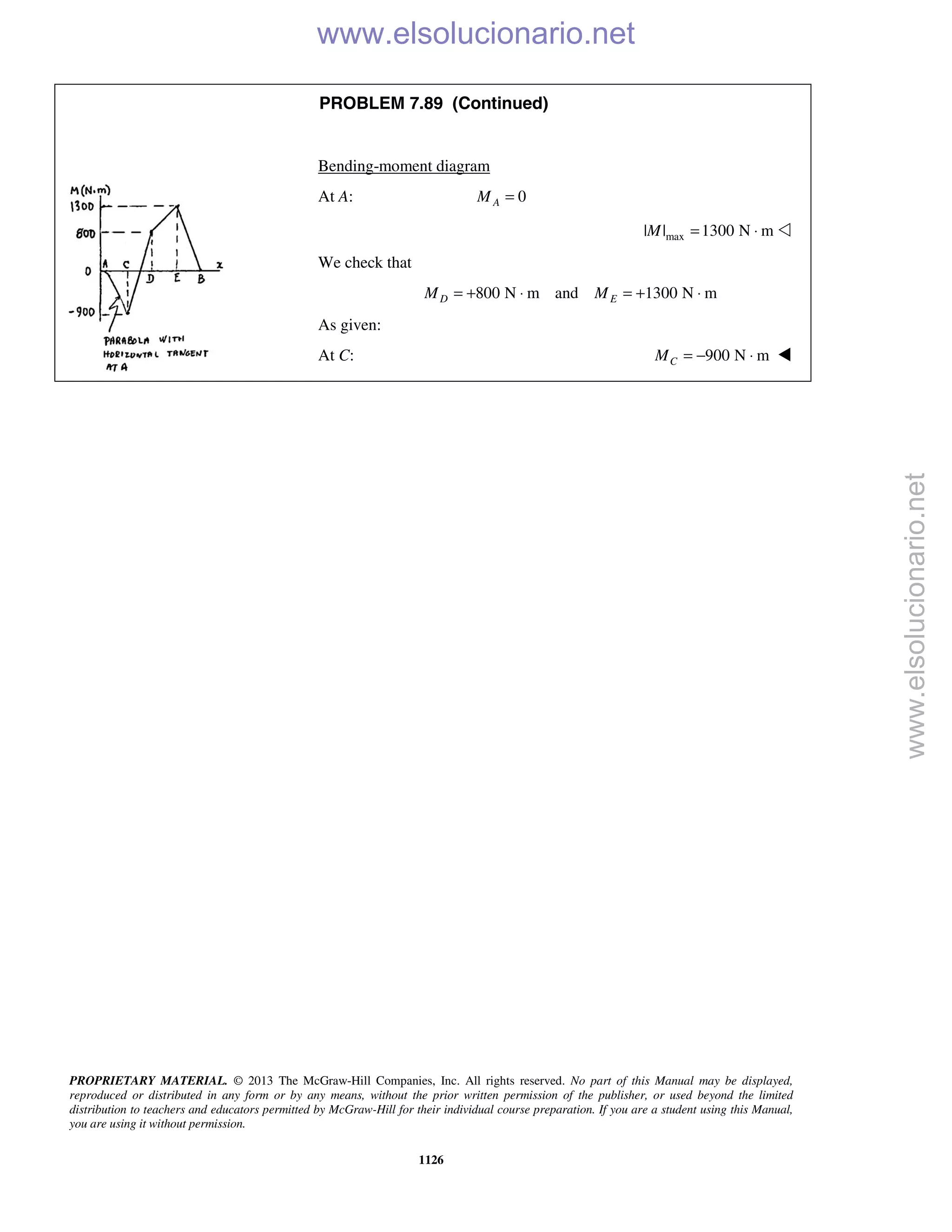 Beer vector mechanics for engineers statics 10th solutions