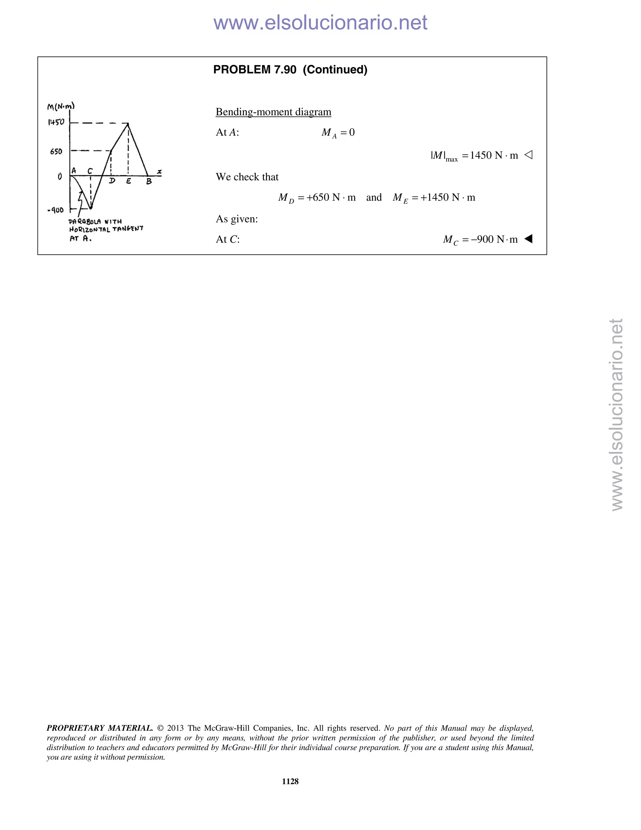Beer vector mechanics for engineers statics 10th solutions