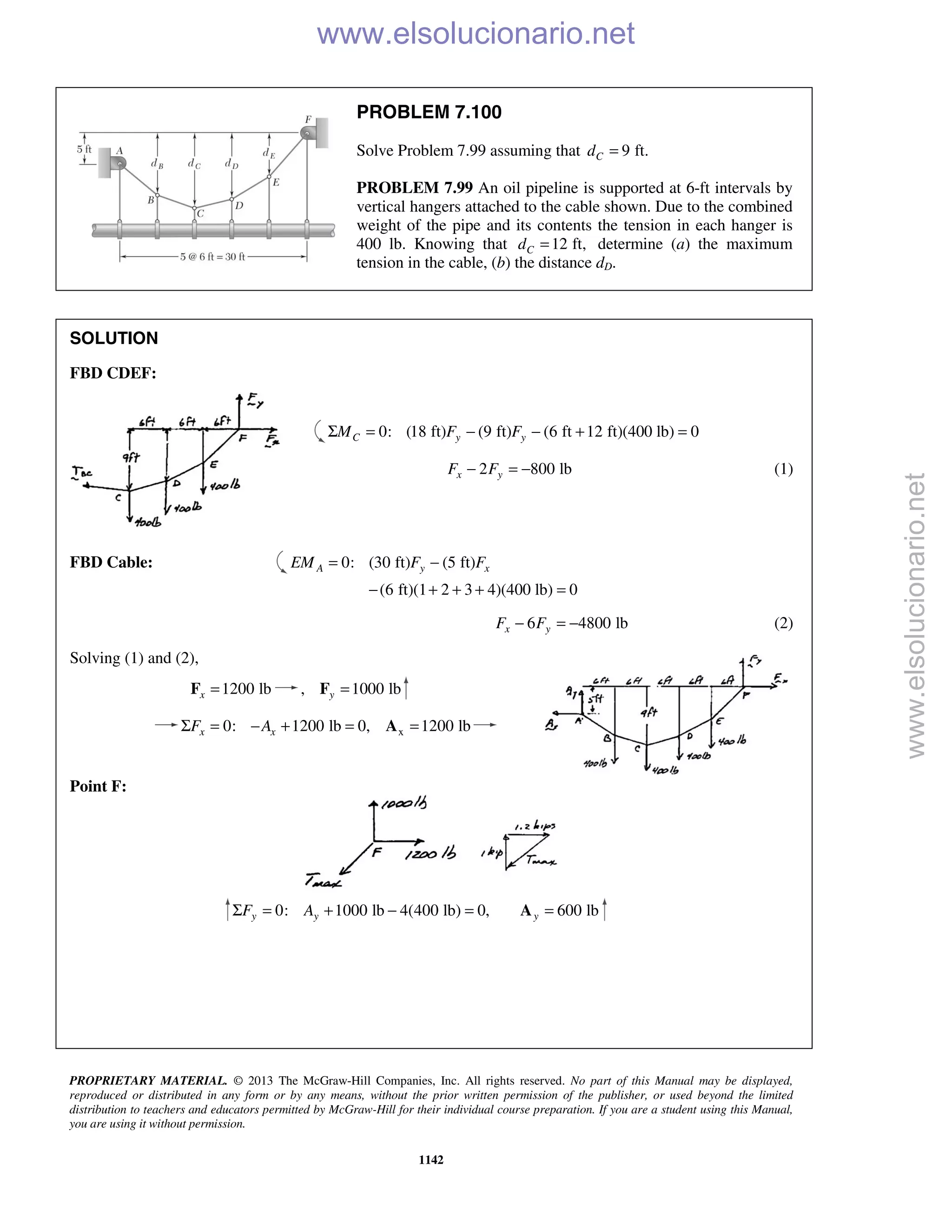Beer vector mechanics for engineers statics 10th solutions