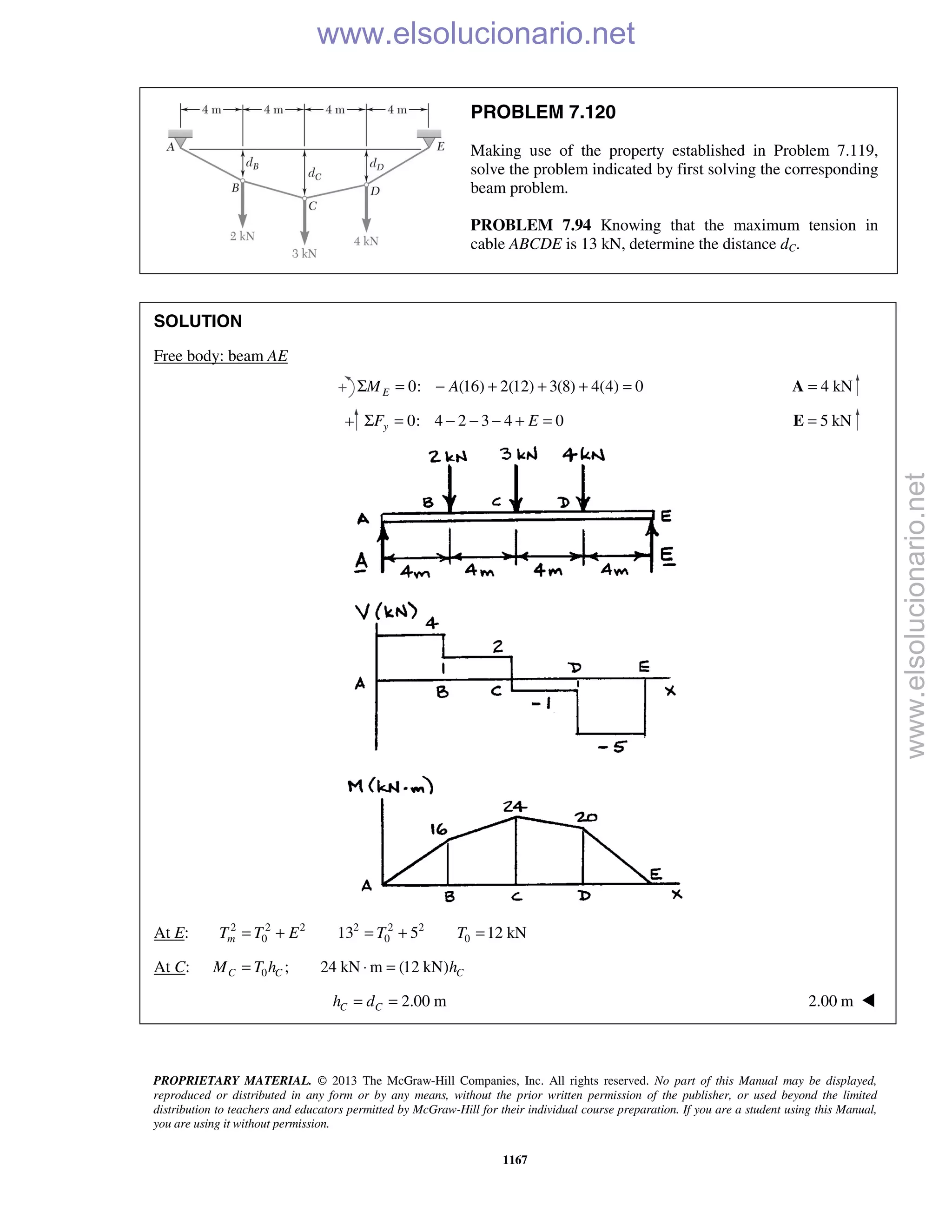 Beer vector mechanics for engineers statics 10th solutions