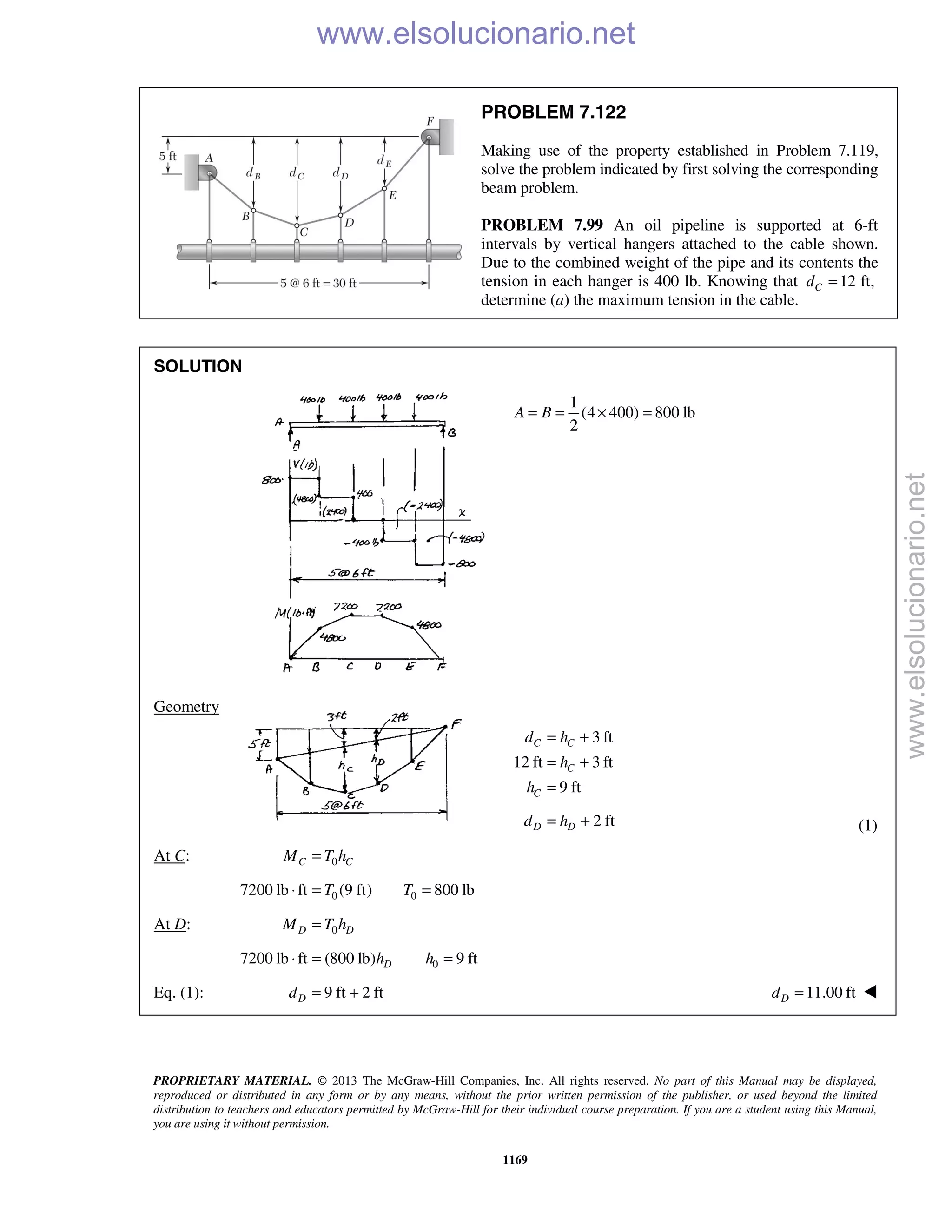 Beer vector mechanics for engineers statics 10th solutions