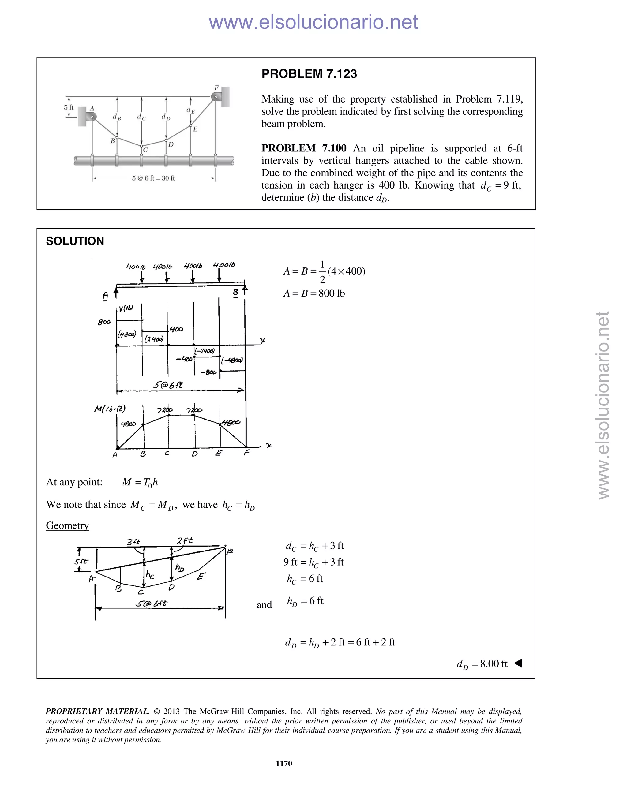 Beer vector mechanics for engineers statics 10th solutions