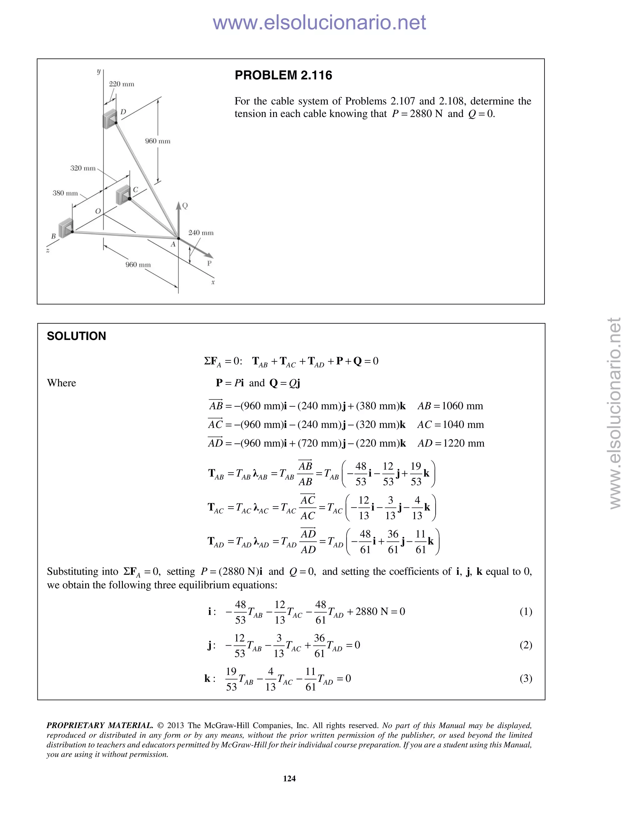 PROPRIETARY MATERIAL. © 2013 The McGraw-Hill Companies, Inc. All rights reserved. No part of this Manual may be displayed,
reproduced or distributed in any form or by any means, without the prior written permission of the publisher, or used beyond the limited
distribution to teachers and educators permitted by McGraw-Hill for their individual course preparation. If you are a student using this Manual,
you are using it without permission.
124
PROBLEM 2.116
For the cable system of Problems 2.107 and 2.108, determine the
tension in each cable knowing that 2880 NP = and 0.Q =
SOLUTION
0: 0A AB AC ADΣ = + + + + =F T T T P Q
Where P=P i and Q=Q j
(960 mm) (240 mm) (380 mm) 1060 mm
(960 mm) (240 mm) (320 mm) 1040 mm
(960 mm) (720 mm) (220 mm) 1220 mm
AB AB
AC AC
AD AD
= − − + =
= − − − =
= − + − =
i j k
i j k
i j k



48 12 19
53 53 53
12 3 4
13 13 13
48 36 11
61 61 61
AB AB AB AB AB
AC AC AC AC AC
AD AD AD AD AD
AB
T T T
AB
AC
T T T
AC
AD
T T T
AD
 
= = = − − + 
 
 
= = = − − − 
 
 
= = = − + − 
 
T λ i j k
T λ i j k
T λ i j k



Substituting into 0,AΣ =F setting (2880 N)P = i and 0,Q = and setting the coefficients of , ,i j k equal to 0,
we obtain the following three equilibrium equations:
48 12 48
: 2880 N 0
53 13 61
AB AC ADT T T− − − + =i (1)
12 3 36
: 0
53 13 61
AB AC ADT T T− − + =j (2)
19 4 11
: 0
53 13 61
AB AC ADT T T− − =k (3)
www.elsolucionario.net
www.elsolucionario.net
 