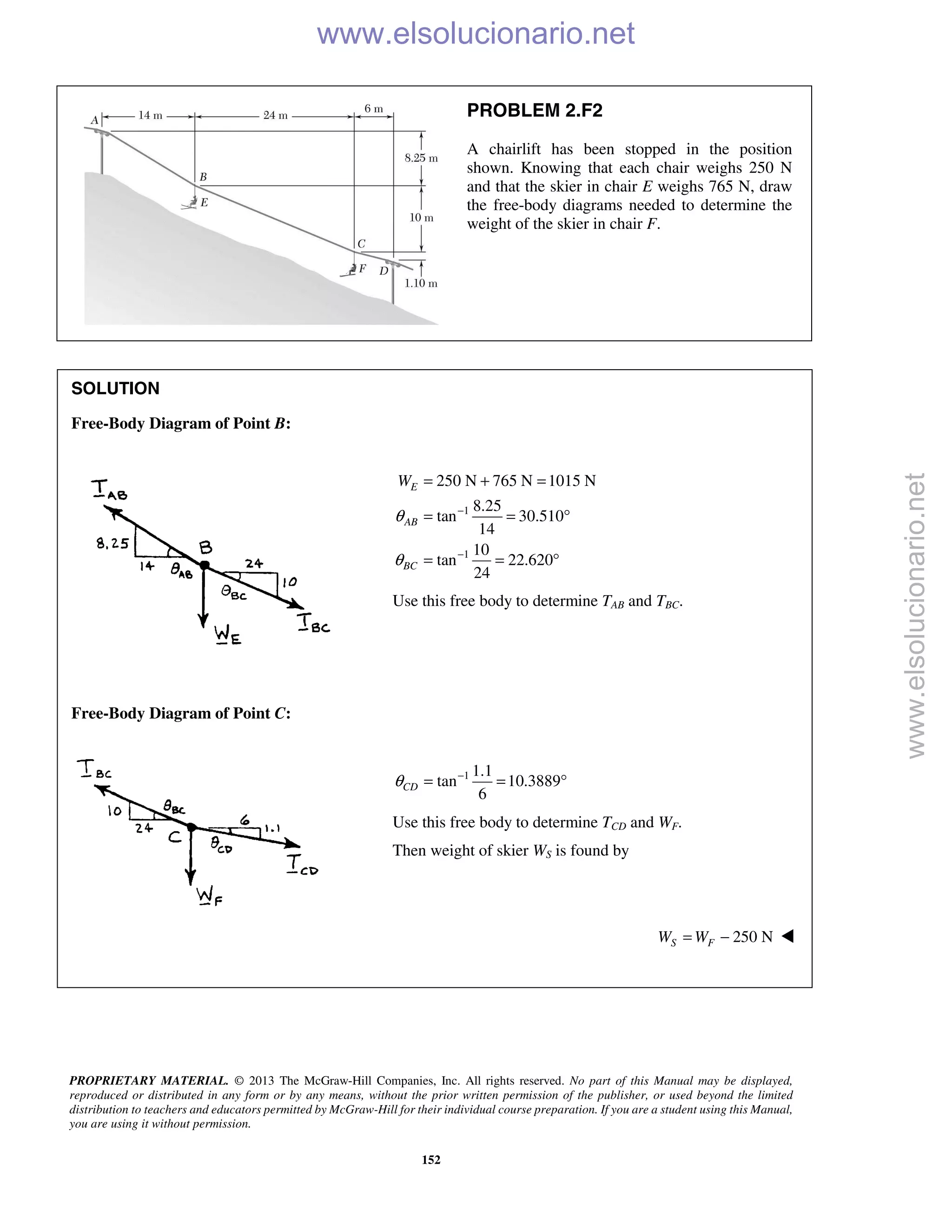 PROPRIETARY MATERIAL. © 2013 The McGraw-Hill Companies, Inc. All rights reserved. No part of this Manual may be displayed,
reproduced or distributed in any form or by any means, without the prior written permission of the publisher, or used beyond the limited
distribution to teachers and educators permitted by McGraw-Hill for their individual course preparation. If you are a student using this Manual,
you are using it without permission.
152
PROBLEM 2.F2
A chairlift has been stopped in the position
shown. Knowing that each chair weighs 250 N
and that the skier in chair E weighs 765 N, draw
the free-body diagrams needed to determine the
weight of the skier in chair F.
SOLUTION
Free-Body Diagram of Point B:
1
1
250 N 765 N 1015 N
8.25
tan 30.510
14
10
tan 22.620
24
E
AB
BC
W
θ
θ
−
−
= + =
= = °
= = °
Use this free body to determine TAB and TBC.
Free-Body Diagram of Point C:
1 1.1
tan 10.3889
6
CDθ −
= = °
Use this free body to determine TCD and WF.
Then weight of skier WS is found by
250 NS FW W= − 

www.elsolucionario.net
www.elsolucionario.net
 