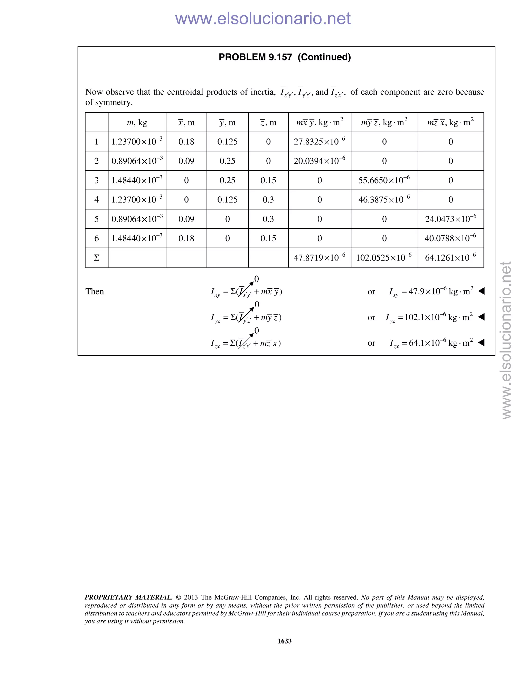 Beer vector mechanics for engineers statics 10th solutions