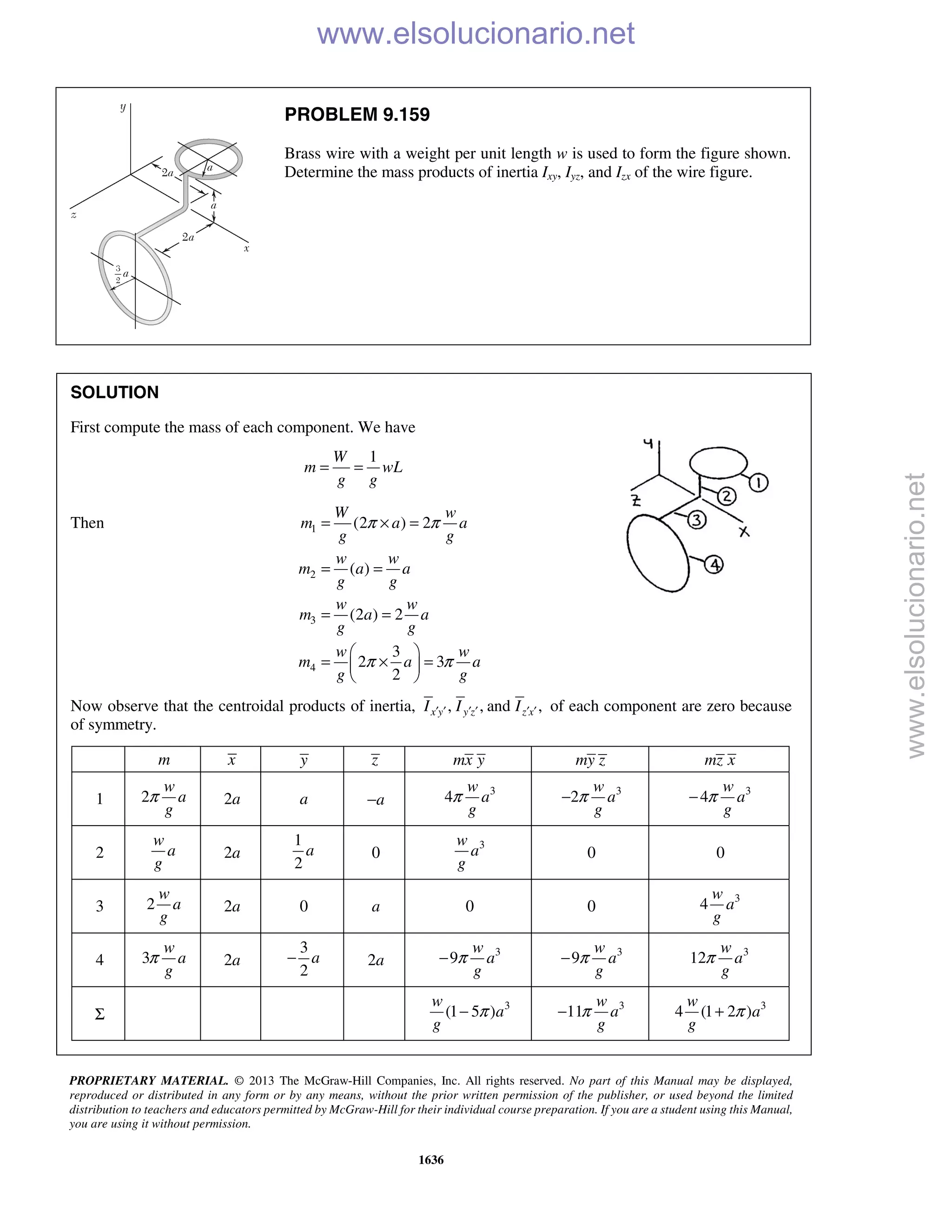 Beer vector mechanics for engineers statics 10th solutions
