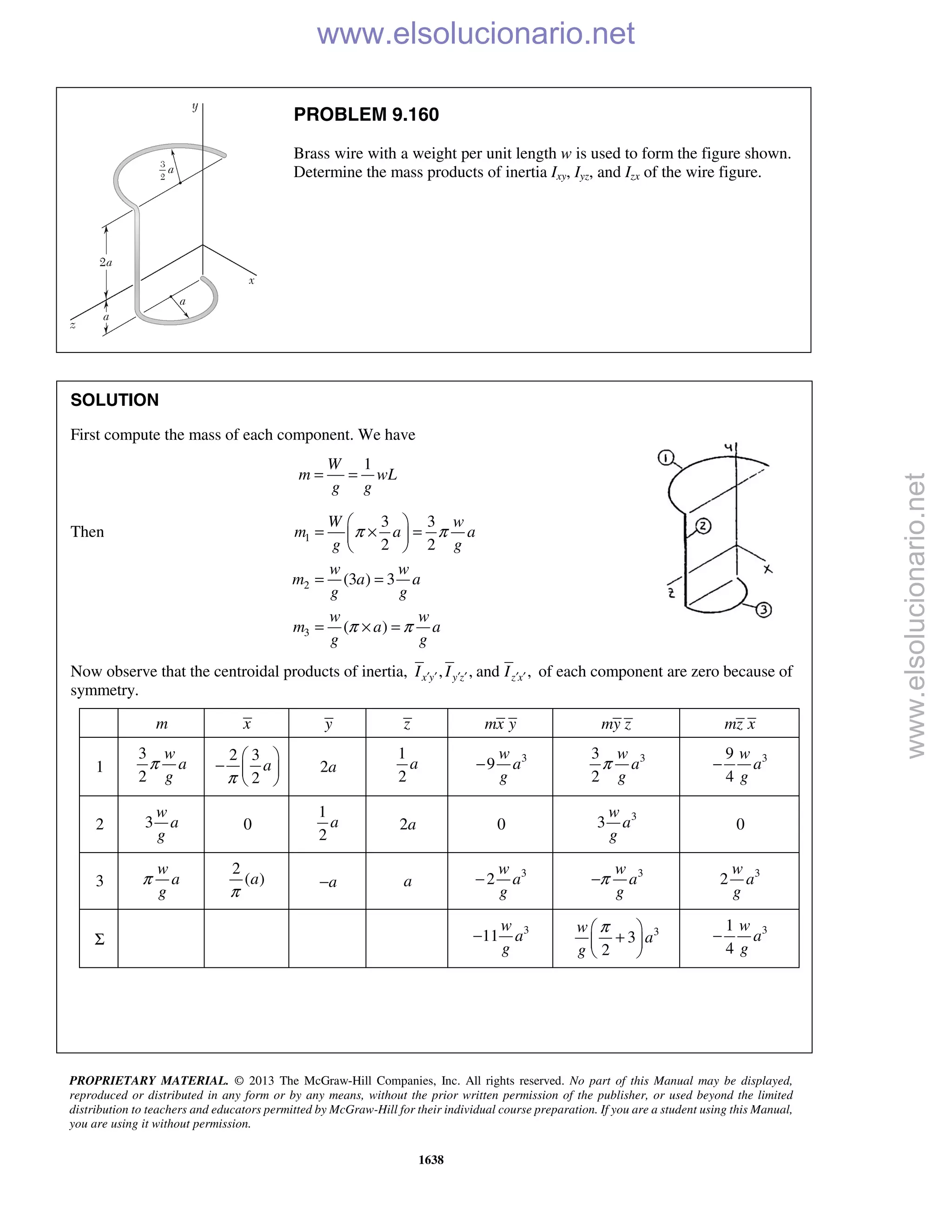 Beer vector mechanics for engineers statics 10th solutions