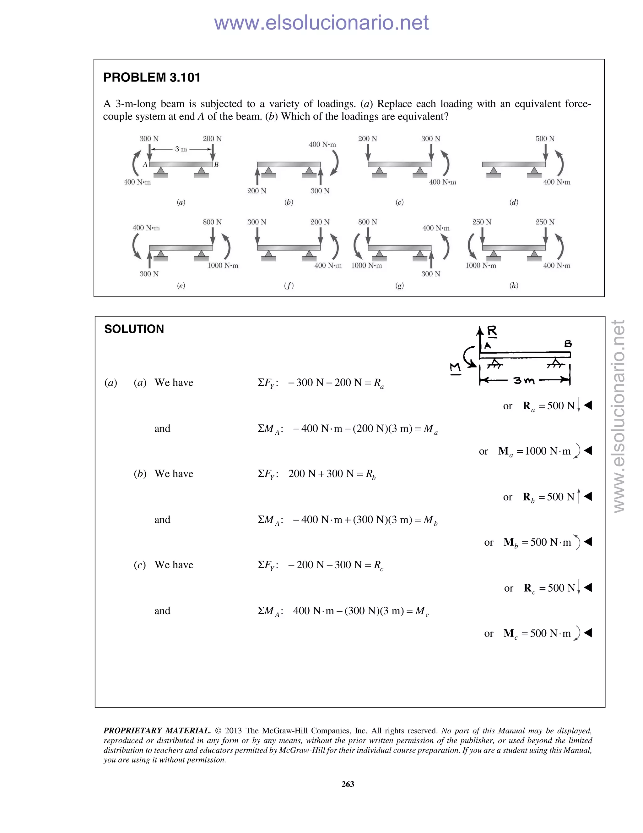 PROPRIETARY MATERIAL. © 2013 The McGraw-Hill Companies, Inc. All rights reserved. No part of this Manual may be displayed,
reproduced or distributed in any form or by any means, without the prior written permission of the publisher, or used beyond the limited
distribution to teachers and educators permitted by McGraw-Hill for their individual course preparation. If you are a student using this Manual,
you are using it without permission.
263
PROBLEM 3.101
A 3-m-long beam is subjected to a variety of loadings. (a) Replace each loading with an equivalent force-
couple system at end A of the beam. (b) Which of the loadings are equivalent?
SOLUTION
(a) (a) We have : 300 N 200 NY aF RΣ − − =
or 500 Na =R 
and : 400 N m (200 N)(3 m)A aM MΣ − ⋅ − =
or 1000 N ma = ⋅M 
(b) We have : 200 N 300 NY bF RΣ + =
or 500 Nb =R 
and : 400 N m (300 N)(3 m)A bM MΣ − ⋅ + =
or 500 N mb = ⋅M 
(c) We have : 200 N 300 NY cF RΣ − − =
or 500 Nc =R 
and : 400 N m (300 N)(3 m)A cM MΣ ⋅ − =
or 500 N mc = ⋅M 
www.elsolucionario.net
www.elsolucionario.net
 