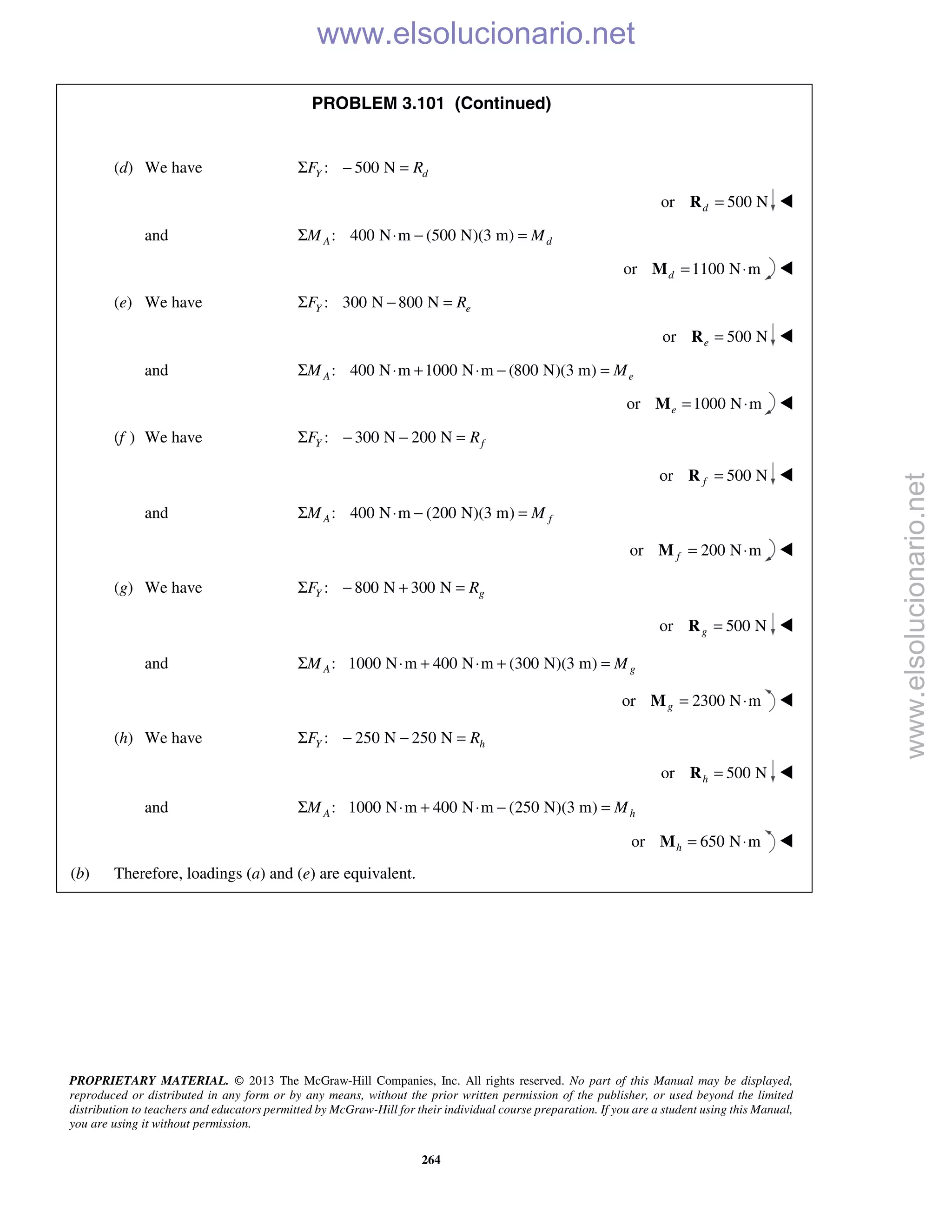 PROPRIETARY MATERIAL. © 2013 The McGraw-Hill Companies, Inc. All rights reserved. No part of this Manual may be displayed,
reproduced or distributed in any form or by any means, without the prior written permission of the publisher, or used beyond the limited
distribution to teachers and educators permitted by McGraw-Hill for their individual course preparation. If you are a student using this Manual,
you are using it without permission.
264
PROBLEM 3.101 (Continued)
(d) We have : 500 NY dF RΣ − =
or 500 Nd =R 
and : 400 N m (500 N)(3 m)A dM MΣ ⋅ − =
or 1100 N md = ⋅M 
(e) We have : 300 N 800 NY eF RΣ − =
or 500 Ne =R 
and : 400 N m 1000 N m (800 N)(3 m)A eM MΣ ⋅ + ⋅ − =
or 1000 N me = ⋅M 
(f ) We have : 300 N 200 NY fF RΣ − − =
or 500 Nf =R 
and : 400 N m (200 N)(3 m)A fM MΣ ⋅ − =
or 200 N mf = ⋅M 
(g) We have : 800 N 300 NY gF RΣ − + =
or 500 Ng =R 
and : 1000 N m 400 N m (300 N)(3 m)A gM MΣ ⋅ + ⋅ + =
or 2300 N mg = ⋅M 
(h) We have : 250 N 250 NY hF RΣ − − =
or 500 Nh =R 
and : 1000 N m 400 N m (250 N)(3 m)A hM MΣ ⋅ + ⋅ − =
or 650 N mh = ⋅M 
(b) Therefore, loadings (a) and (e) are equivalent.
www.elsolucionario.net
www.elsolucionario.net
 