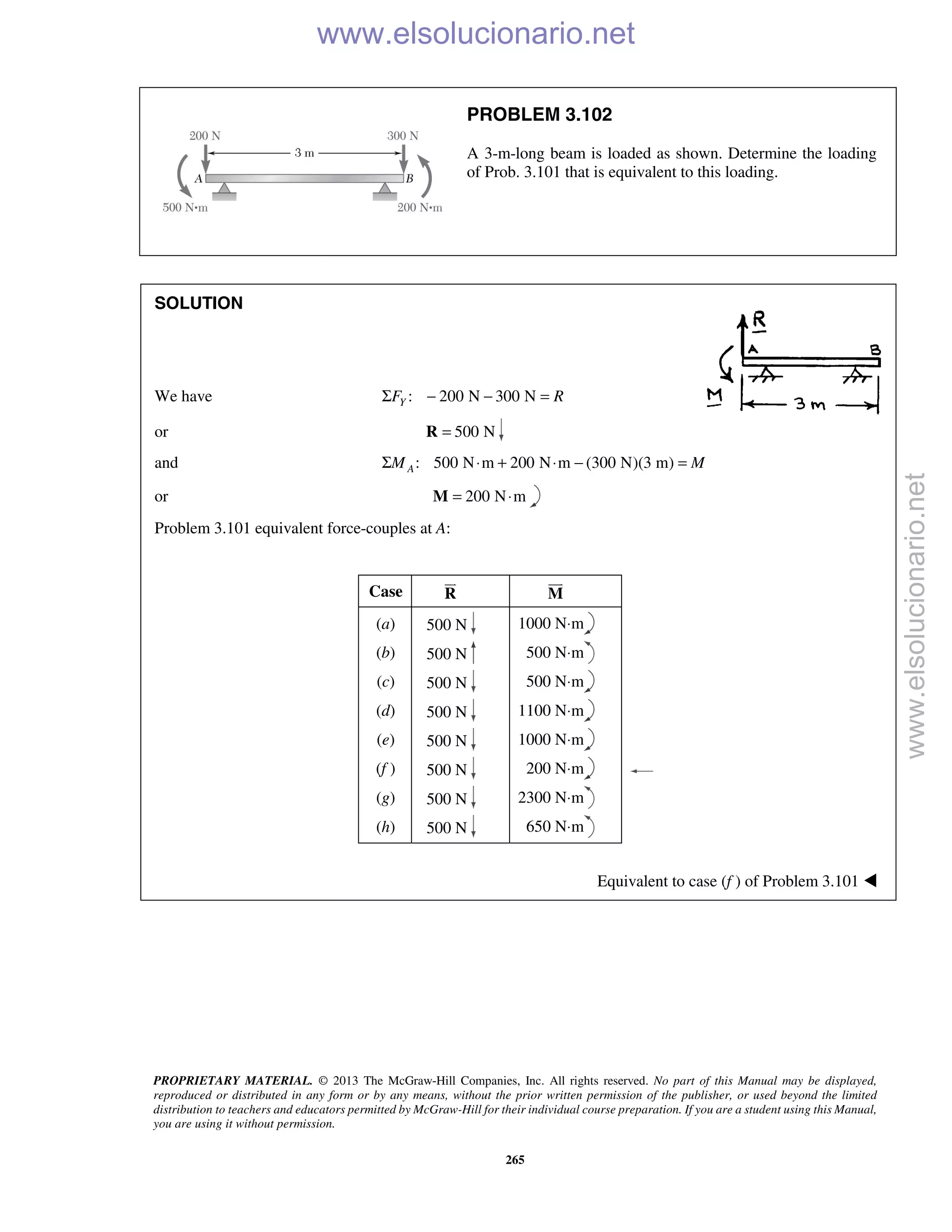 PROPRIETARY MATERIAL. © 2013 The McGraw-Hill Companies, Inc. All rights reserved. No part of this Manual may be displayed,
reproduced or distributed in any form or by any means, without the prior written permission of the publisher, or used beyond the limited
distribution to teachers and educators permitted by McGraw-Hill for their individual course preparation. If you are a student using this Manual,
you are using it without permission.
265
PROBLEM 3.102
A 3-m-long beam is loaded as shown. Determine the loading
of Prob. 3.101 that is equivalent to this loading.
SOLUTION
We have : 200 N 300 NYF RΣ − − =
or 500 N=R
and : 500 N m 200 N m (300 N)(3 m)AM MΣ ⋅ + ⋅ − =
or 200 N m= ⋅M
Problem 3.101 equivalent force-couples at A:
Case R

M

(a) 500 N 1000 N⋅m
(b) 500 N 500 N⋅m
(c) 500 N 500 N⋅m
(d) 500 N 1100 N⋅m
(e) 500 N 1000 N⋅m
(f ) 500 N 200 N⋅m
(g) 500 N 2300 N⋅m
(h) 500 N 650 N⋅m
Equivalent to case (f ) of Problem 3.101 
www.elsolucionario.net
www.elsolucionario.net
 