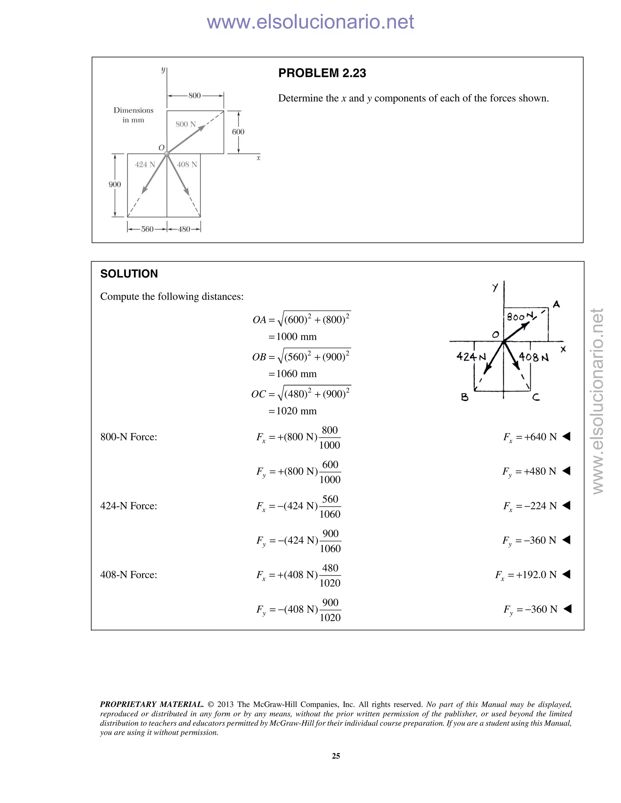 PROPRIETARY MATERIAL. © 2013 The McGraw-Hill Companies, Inc. All rights reserved. No part of this Manual may be displayed,
reproduced or distributed in any form or by any means, without the prior written permission of the publisher, or used beyond the limited
distribution to teachers and educators permitted by McGraw-Hill for their individual course preparation. If you are a student using this Manual,
you are using it without permission.
25
PROBLEM 2.23
Determine the x and y components of each of the forces shown.
SOLUTION
Compute the following distances:
2 2
2 2
2 2
(600) (800)
1000 mm
(560) (900)
1060 mm
(480) (900)
1020 mm
OA
OB
OC
= +
=
= +
=
= +
=
800-N Force:
800
(800 N)
1000
xF = + 640 NxF = + 
600
(800 N)
1000
yF = + 480 NyF = + 
424-N Force:
560
(424 N)
1060
xF = − 224 NxF = − 
900
(424 N)
1060
yF = − 360 NyF = − 
408-N Force:
480
(408 N)
1020
xF = + 192.0 NxF = + 
900
(408 N)
1020
yF = − 360 NyF = − 
www.elsolucionario.net
www.elsolucionario.net
 