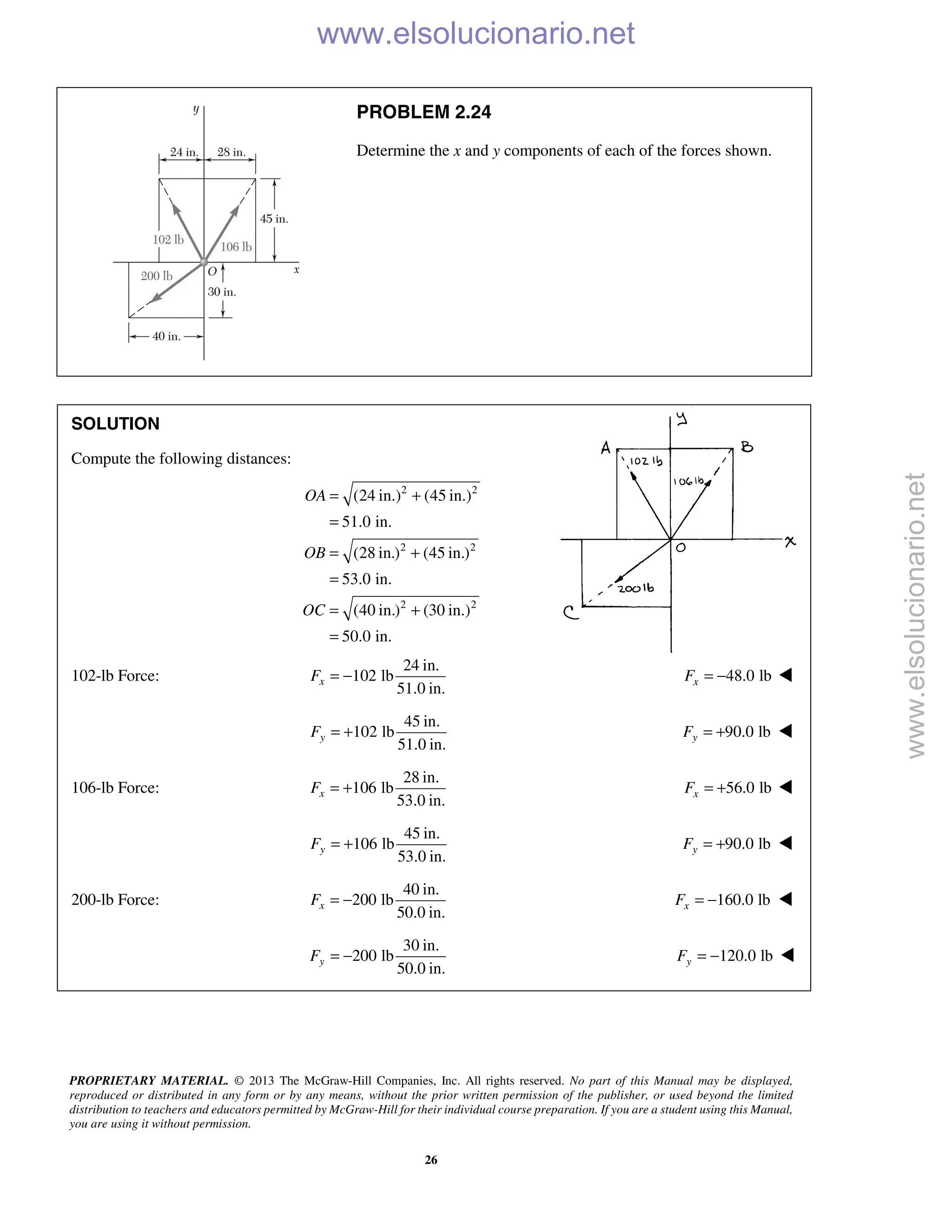 PROPRIETARY MATERIAL. © 2013 The McGraw-Hill Companies, Inc. All rights reserved. No part of this Manual may be displayed,
reproduced or distributed in any form or by any means, without the prior written permission of the publisher, or used beyond the limited
distribution to teachers and educators permitted by McGraw-Hill for their individual course preparation. If you are a student using this Manual,
you are using it without permission.
26
PROBLEM 2.24
Determine the x and y components of each of the forces shown.
SOLUTION
Compute the following distances:
2 2
2 2
2 2
(24 in.) (45 in.)
51.0 in.
(28 in.) (45 in.)
53.0 in.
(40 in.) (30 in.)
50.0 in.
OA
OB
OC
= +
=
= +
=
= +
=
102-lb Force:
24 in.
102 lb
51.0 in.
xF = − 48.0 lbxF = − 
45 in.
102 lb
51.0 in.
yF = + 90.0 lbyF = + 
106-lb Force:
28 in.
106 lb
53.0 in.
= +xF 56.0 lbxF = + 
45 in.
106 lb
53.0 in.
yF = + 90.0 lbyF = + 
200-lb Force:
40 in.
200 lb
50.0 in.
xF = − 160.0 lbxF = − 
30 in.
200 lb
50.0 in.
yF = − 120.0 lbyF = − 
www.elsolucionario.net
www.elsolucionario.net
 