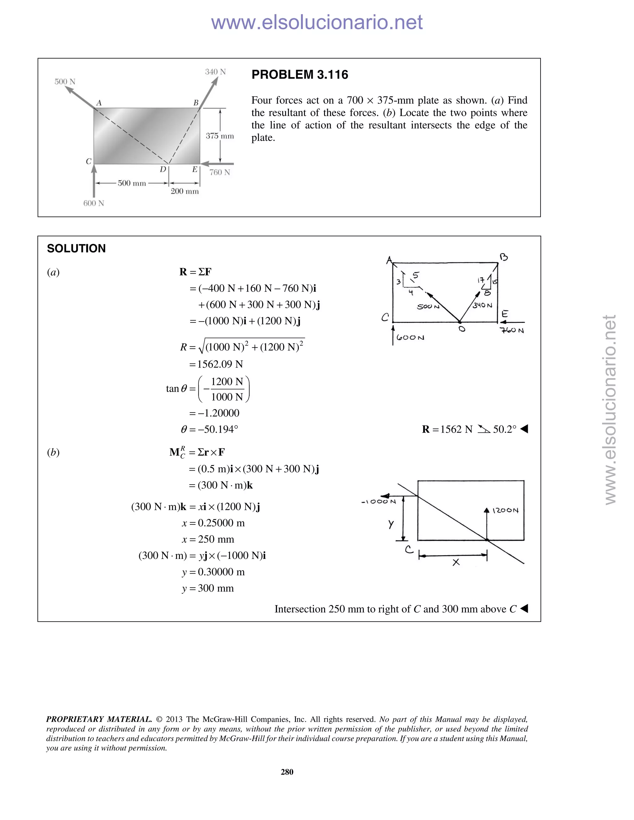 PROPRIETARY MATERIAL. © 2013 The McGraw-Hill Companies, Inc. All rights reserved. No part of this Manual may be displayed,
reproduced or distributed in any form or by any means, without the prior written permission of the publisher, or used beyond the limited
distribution to teachers and educators permitted by McGraw-Hill for their individual course preparation. If you are a student using this Manual,
you are using it without permission.
280
PROBLEM 3.116
Four forces act on a 700 × 375-mm plate as shown. (a) Find
the resultant of these forces. (b) Locate the two points where
the line of action of the resultant intersects the edge of the
plate.
SOLUTION
(a)
( 400 N 160 N 760 N)
(600 N 300 N 300 N)
(1000 N) (1200 N)
= Σ
= − + −
+ + +
= − +
R F
i
j
i j
2 2
(1000 N) (1200 N)
1562.09 N
1200 N
tan
1000 N
1.20000
50.194
R
θ
θ
= +
=
 
= − 
 
= −
= − ° 1562 N=R 50.2° 
(b)
(0.5 m) (300 N 300 N)
(300 N m)
R
C = Σ ×
= × +
= ⋅
M r F
i j
k
(300 N m) (1200 N)
0.25000 m
250 mm
(300 N m) ( 1000 N)
0.30000 m
300 mm
x
x
x
y
y
y
⋅ = ×
=
=
⋅ = × −
=
=
k i j
j i
Intersection 250 mm to right of C and 300 mm above C  www.elsolucionario.net
www.elsolucionario.net
 